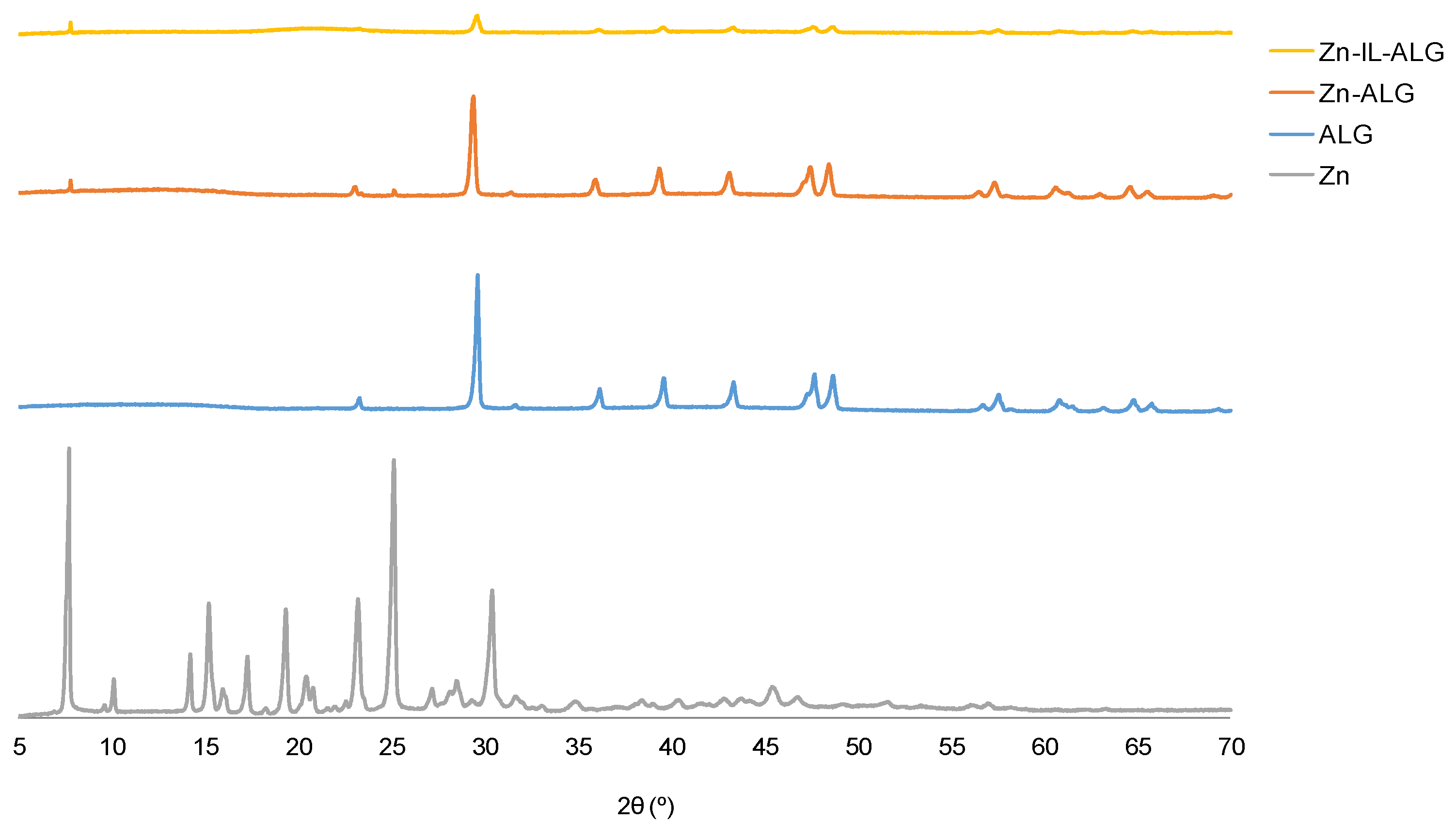 Catalysts 11 00872 g007 Catalysts 11 00872 g007