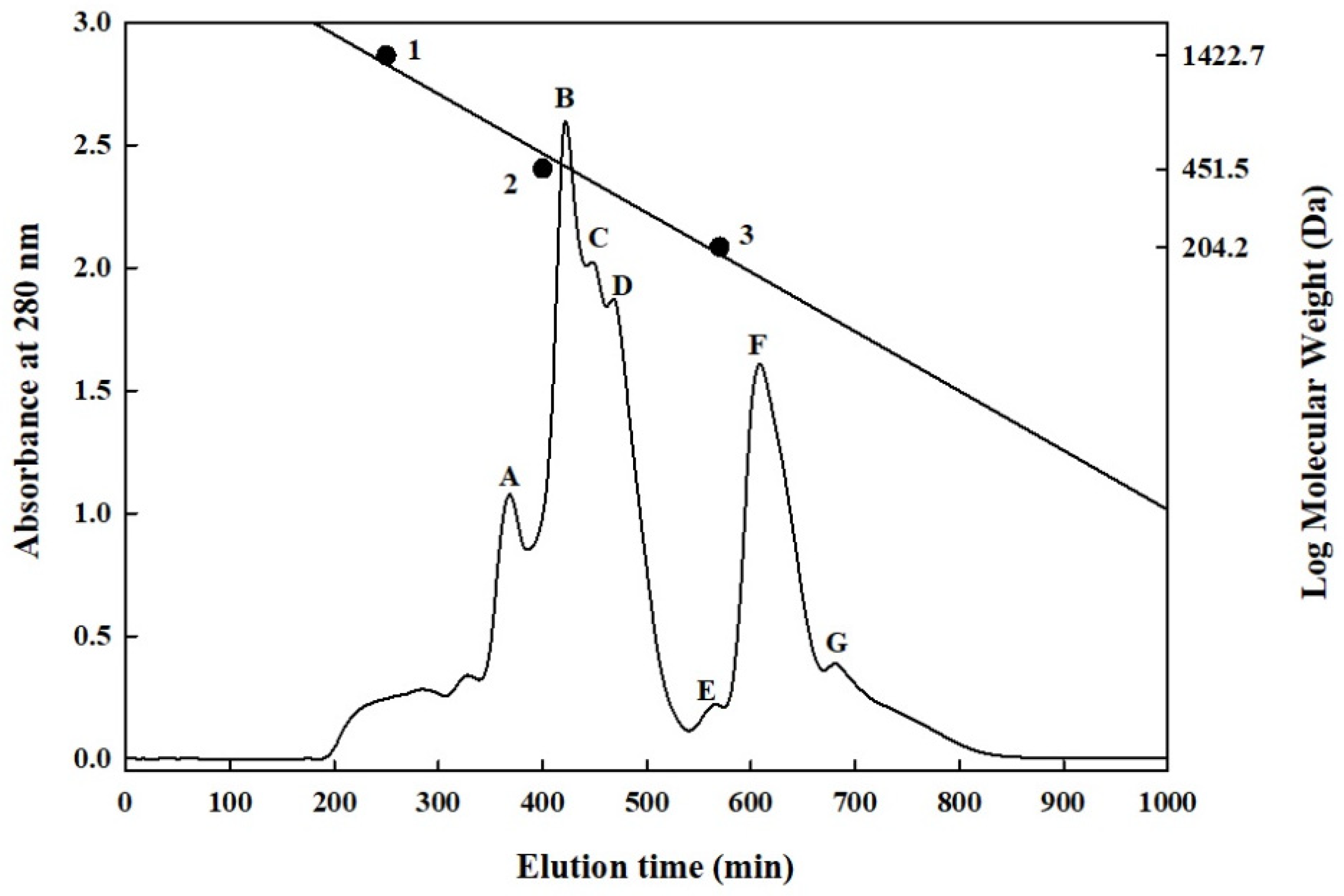 Catalysts 11 00873 g001