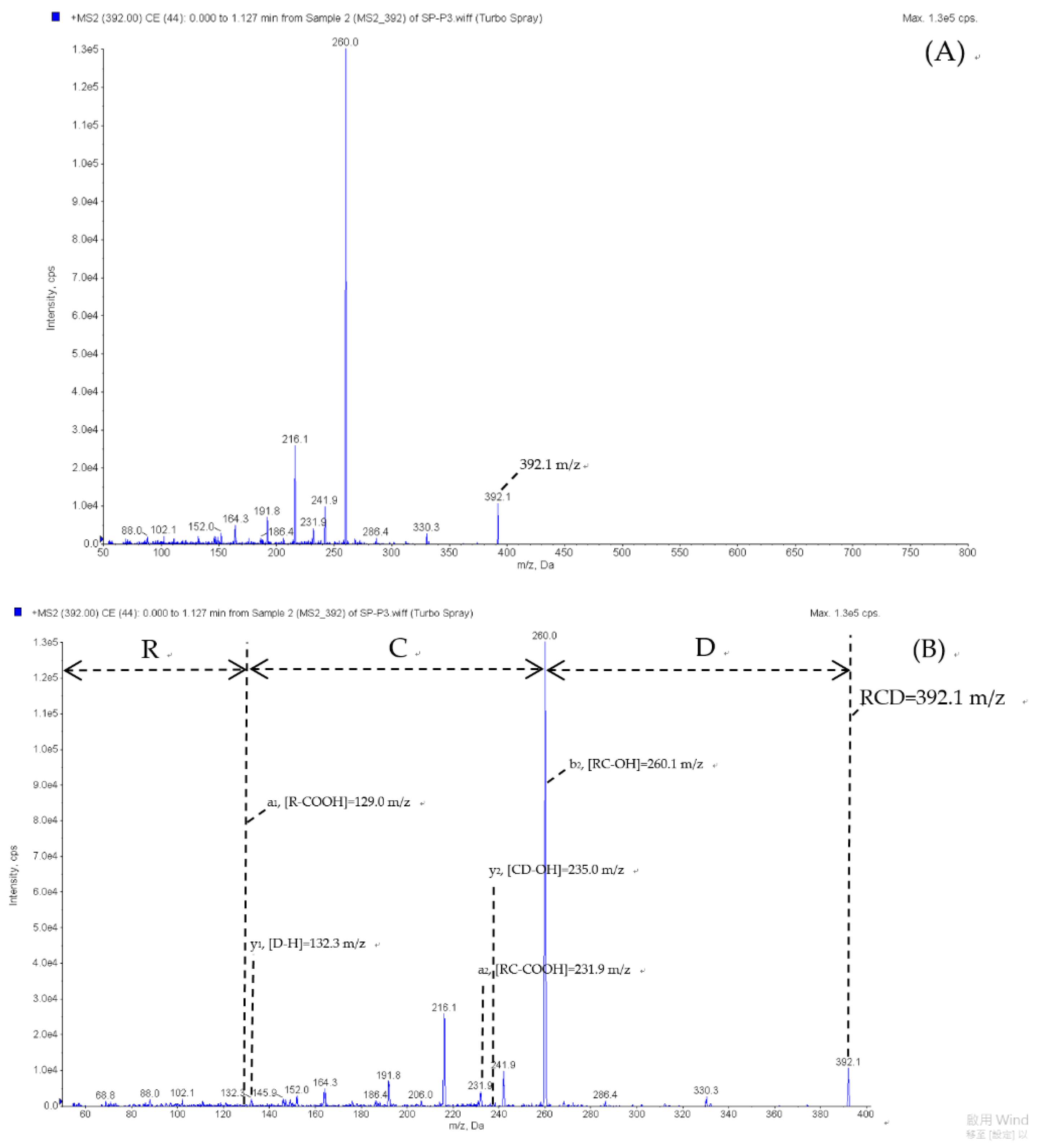 Catalysts 11 00873 g0a1a