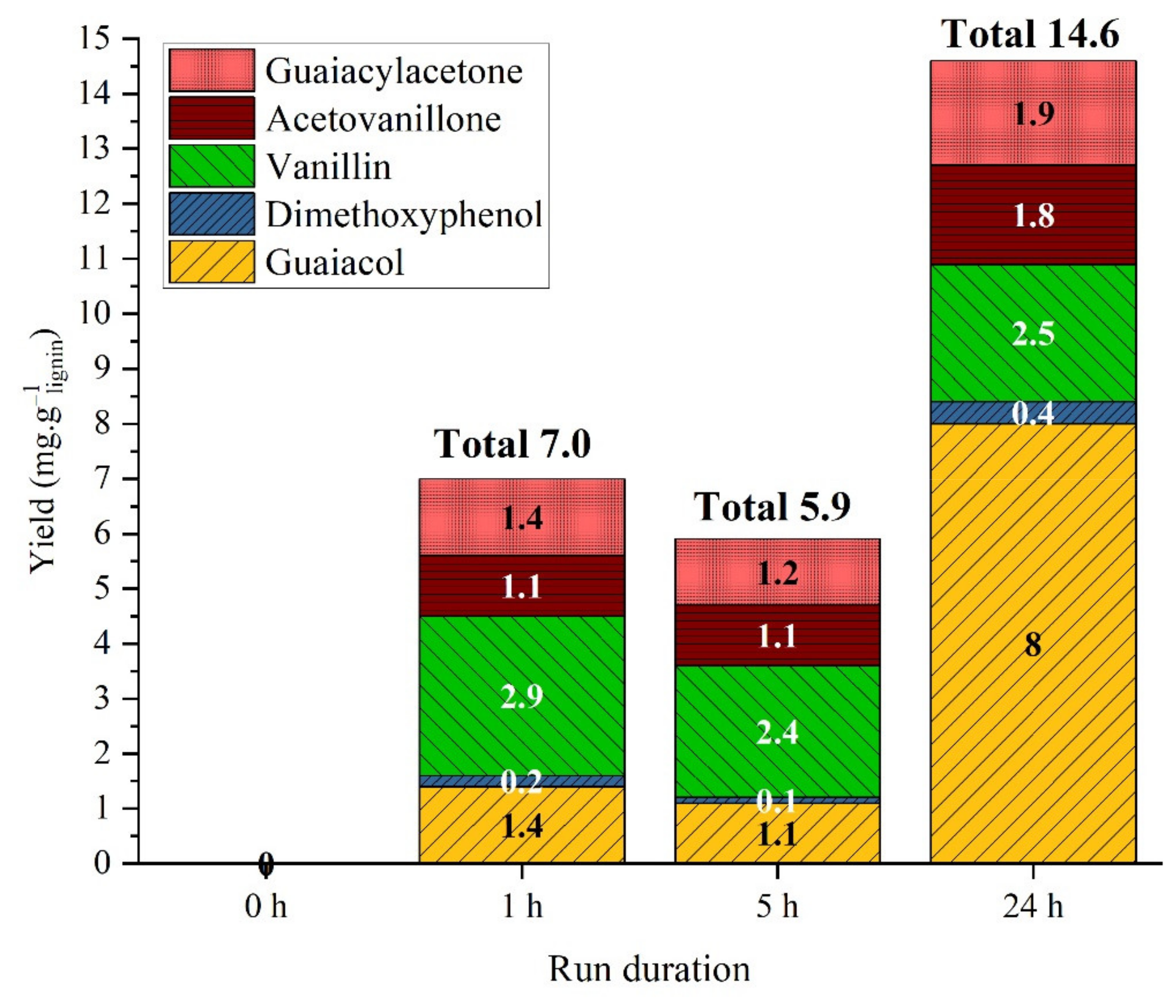 Catalysts 11 00875 g002