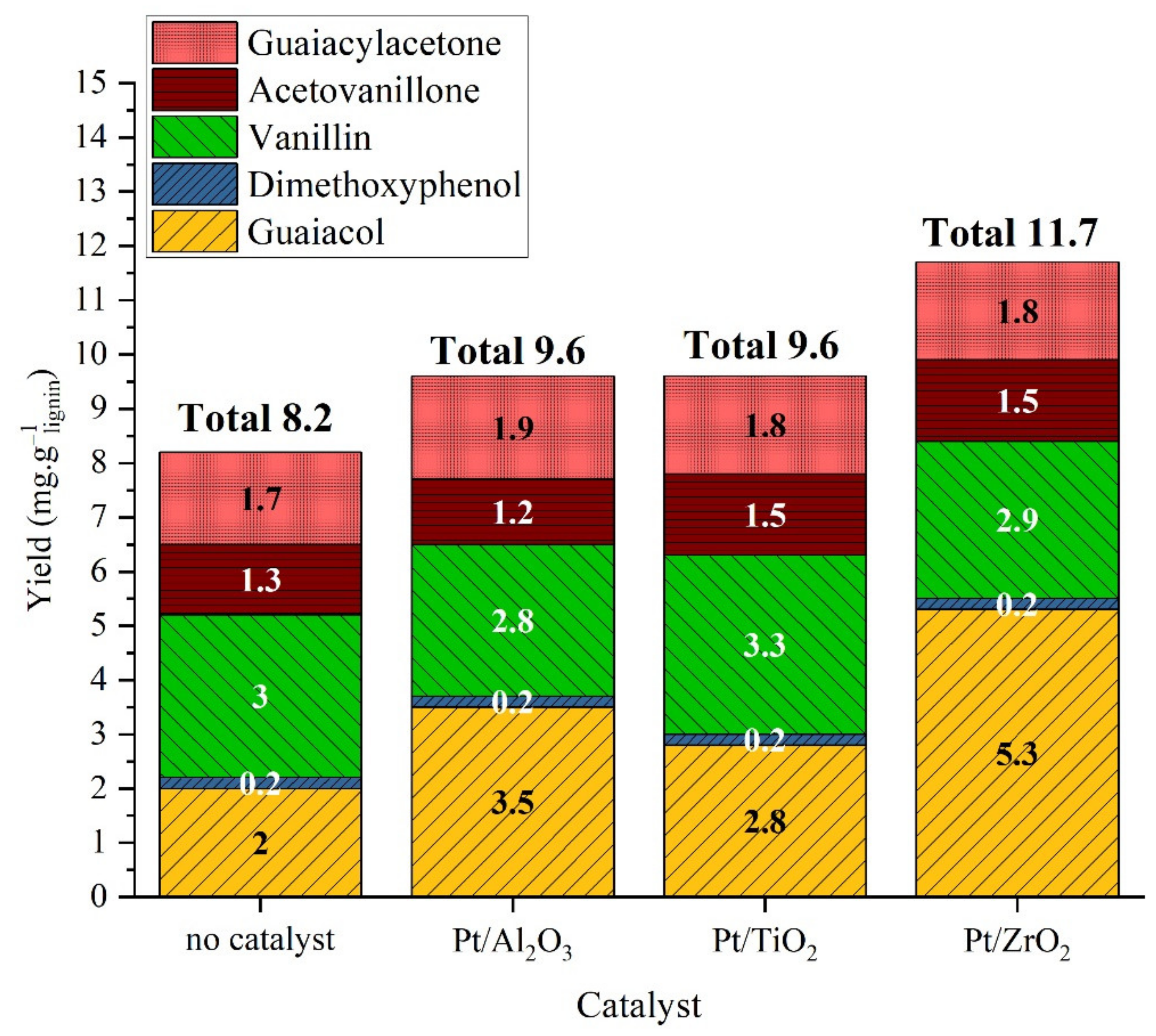 Catalysts 11 00875 g005