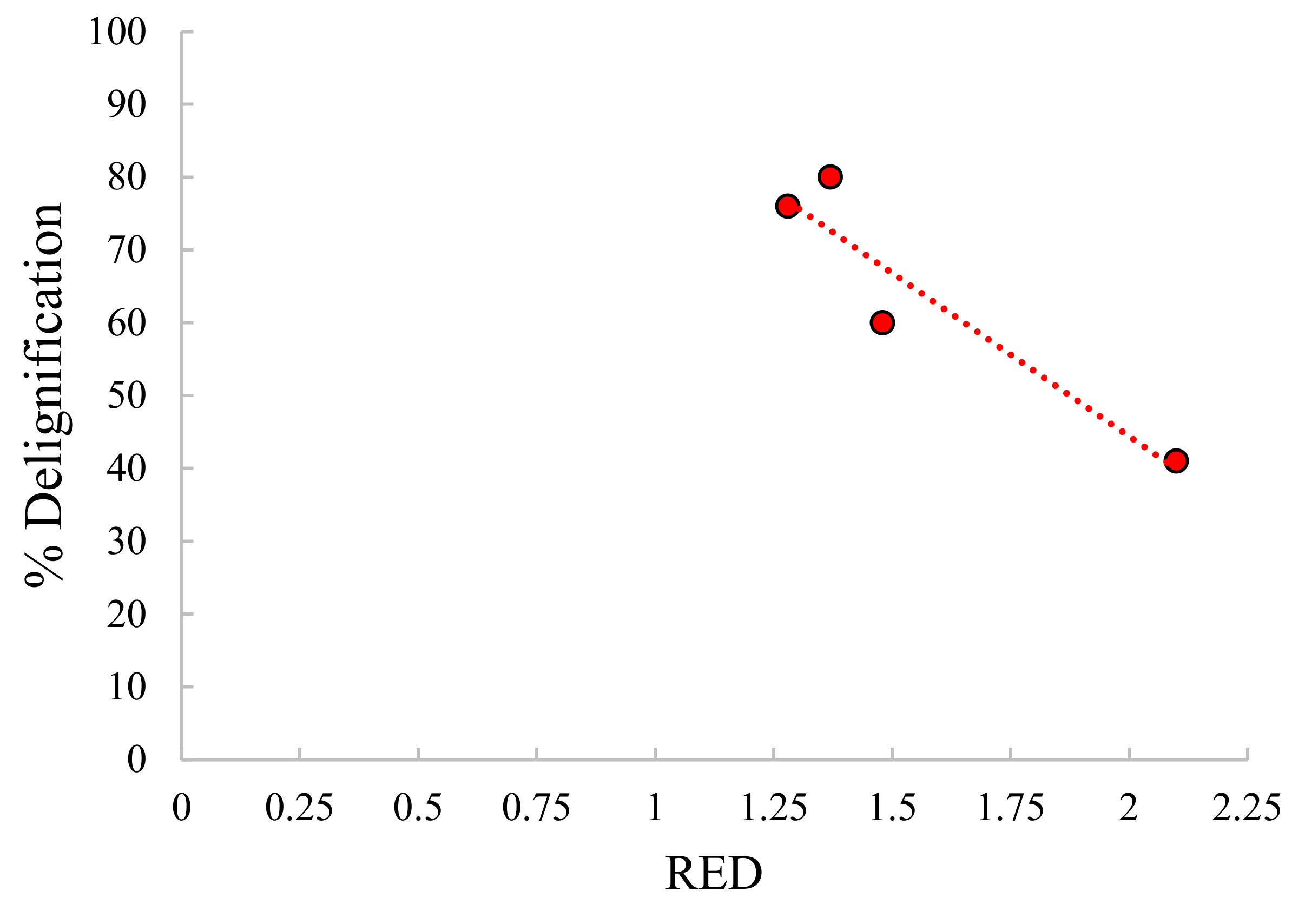 Catalysts 11 00875 g009