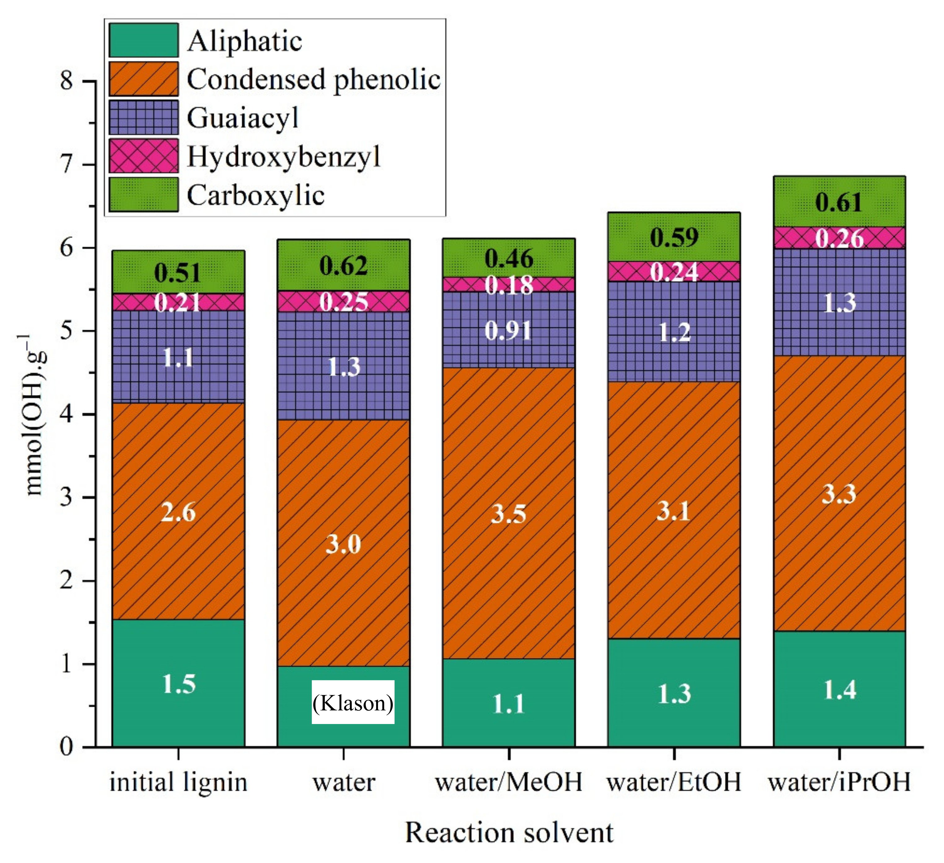 Catalysts 11 00875 g014