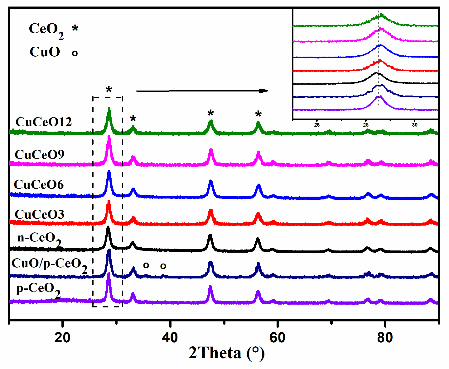 Catalysts 11 00884 g004
