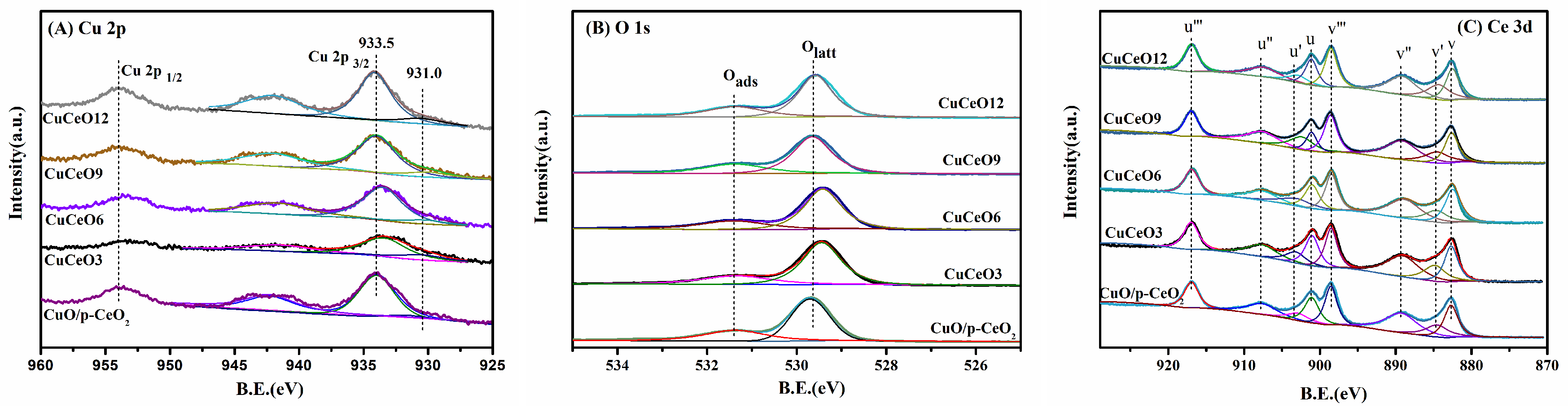 Catalysts 11 00884 g007