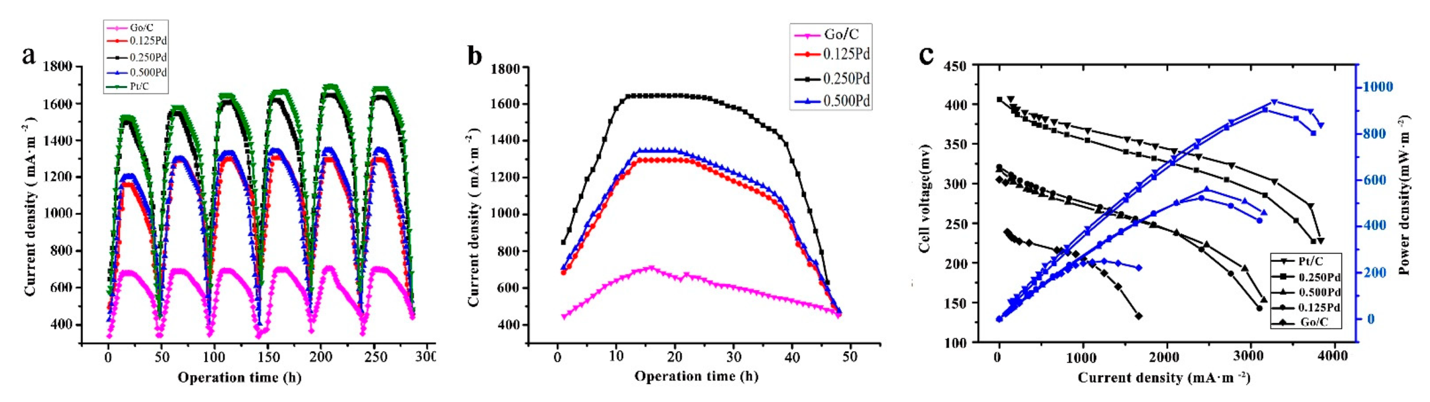 Catalysts 11 00888 g004