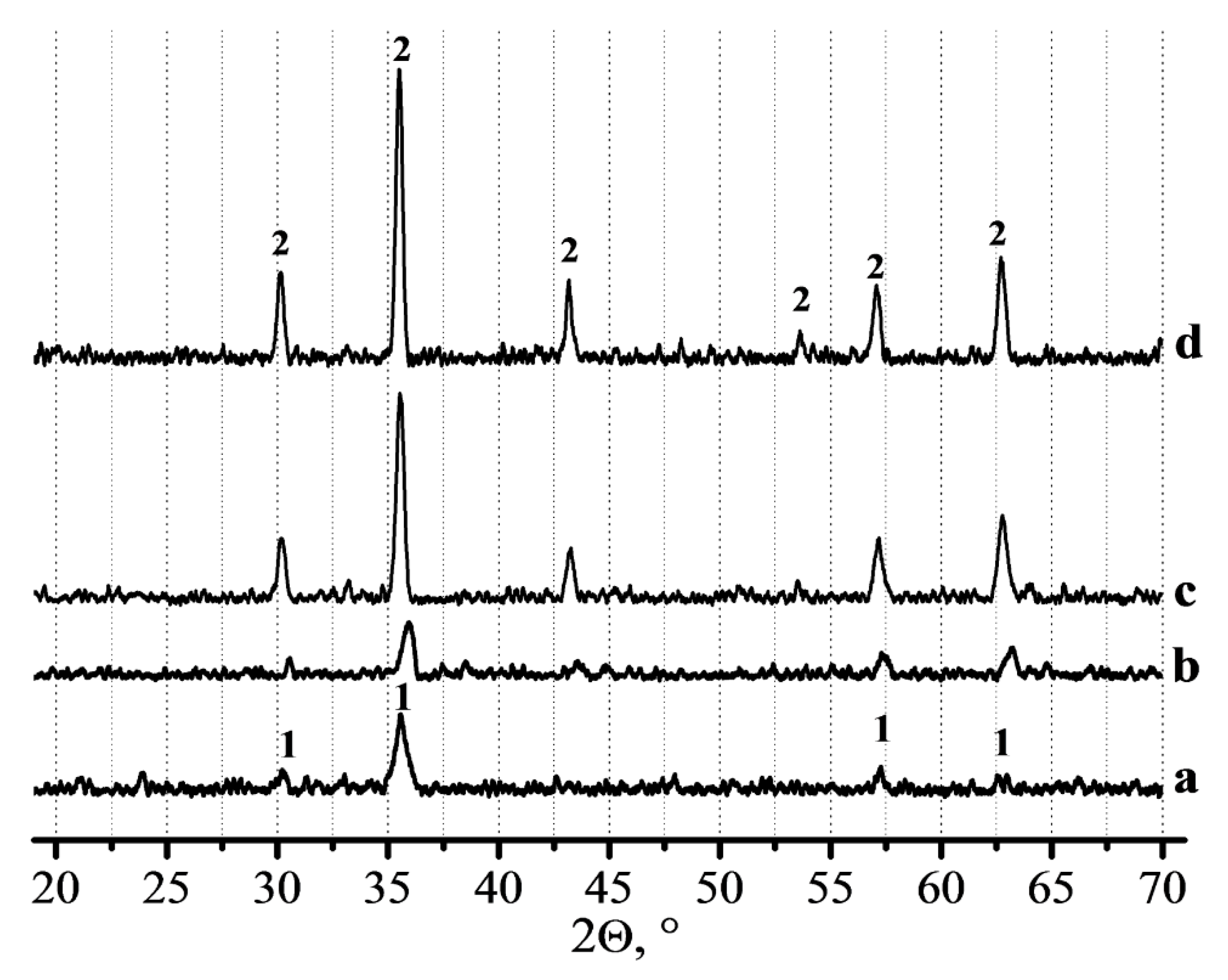 Catalysts 11 00889 g002