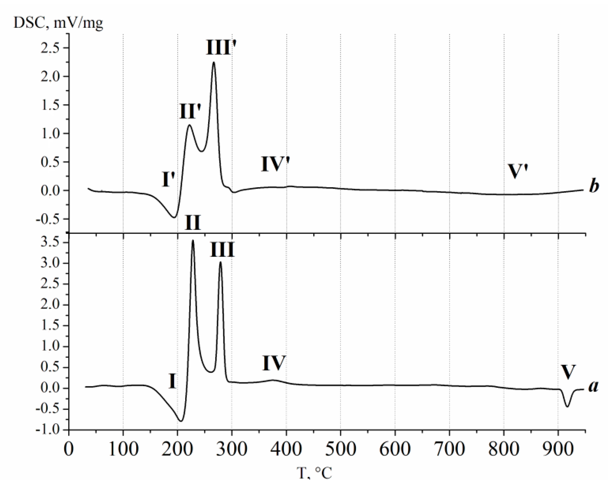 Catalysts 11 00889 g004