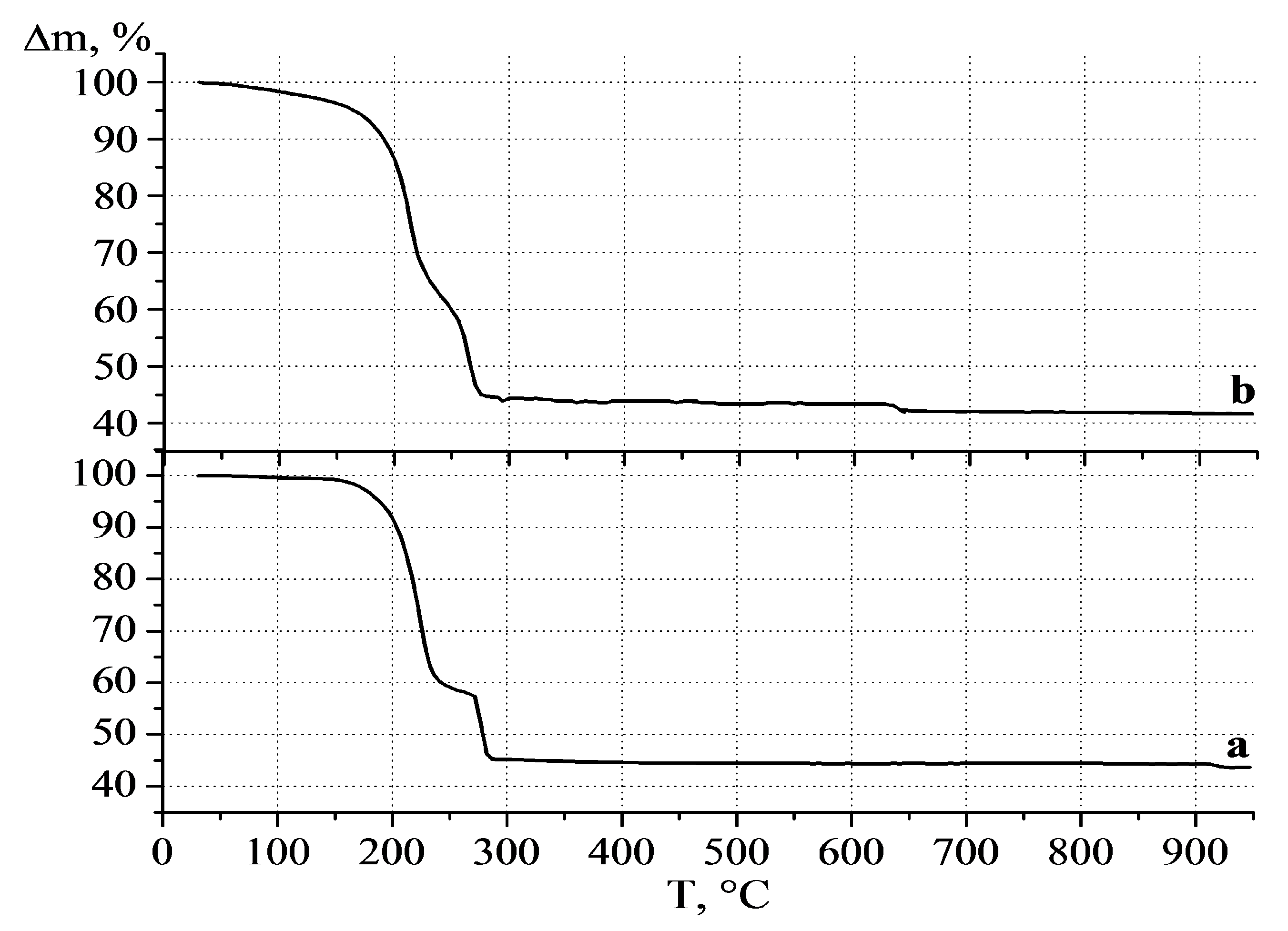 Catalysts 11 00889 g005