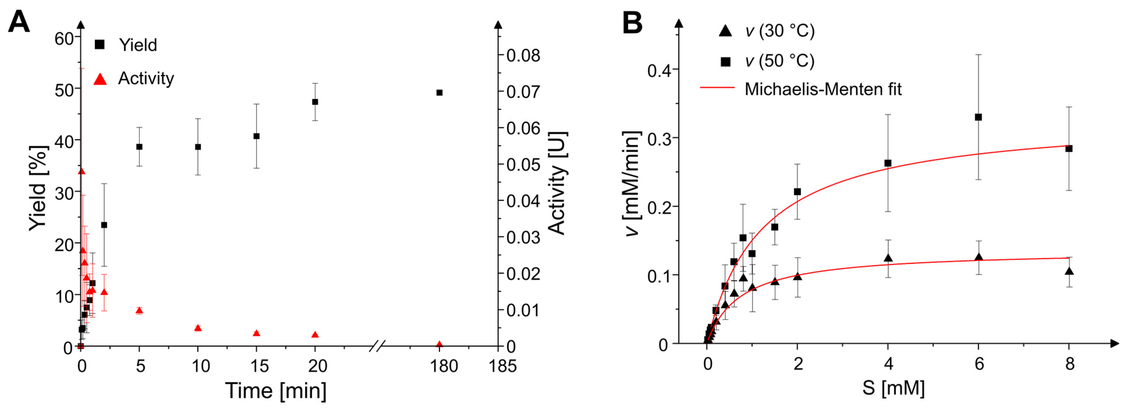 Catalysts 11 00892 g004