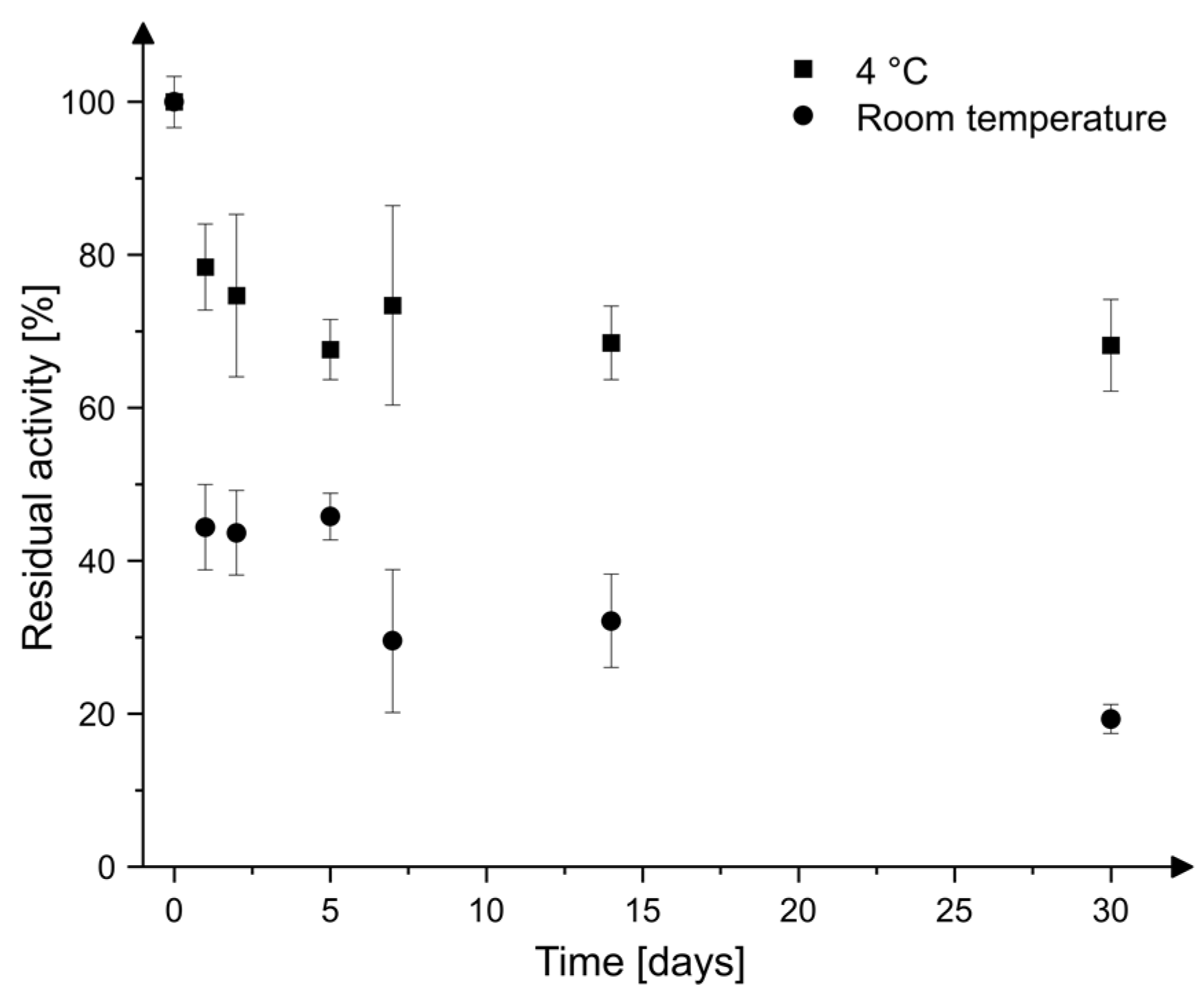 Catalysts 11 00892 g005