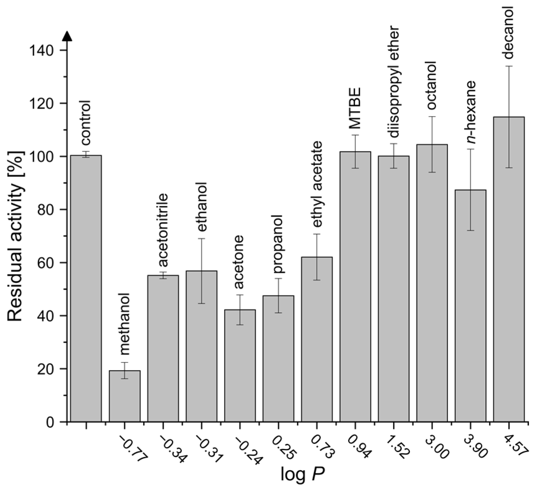 Catalysts 11 00892 g006