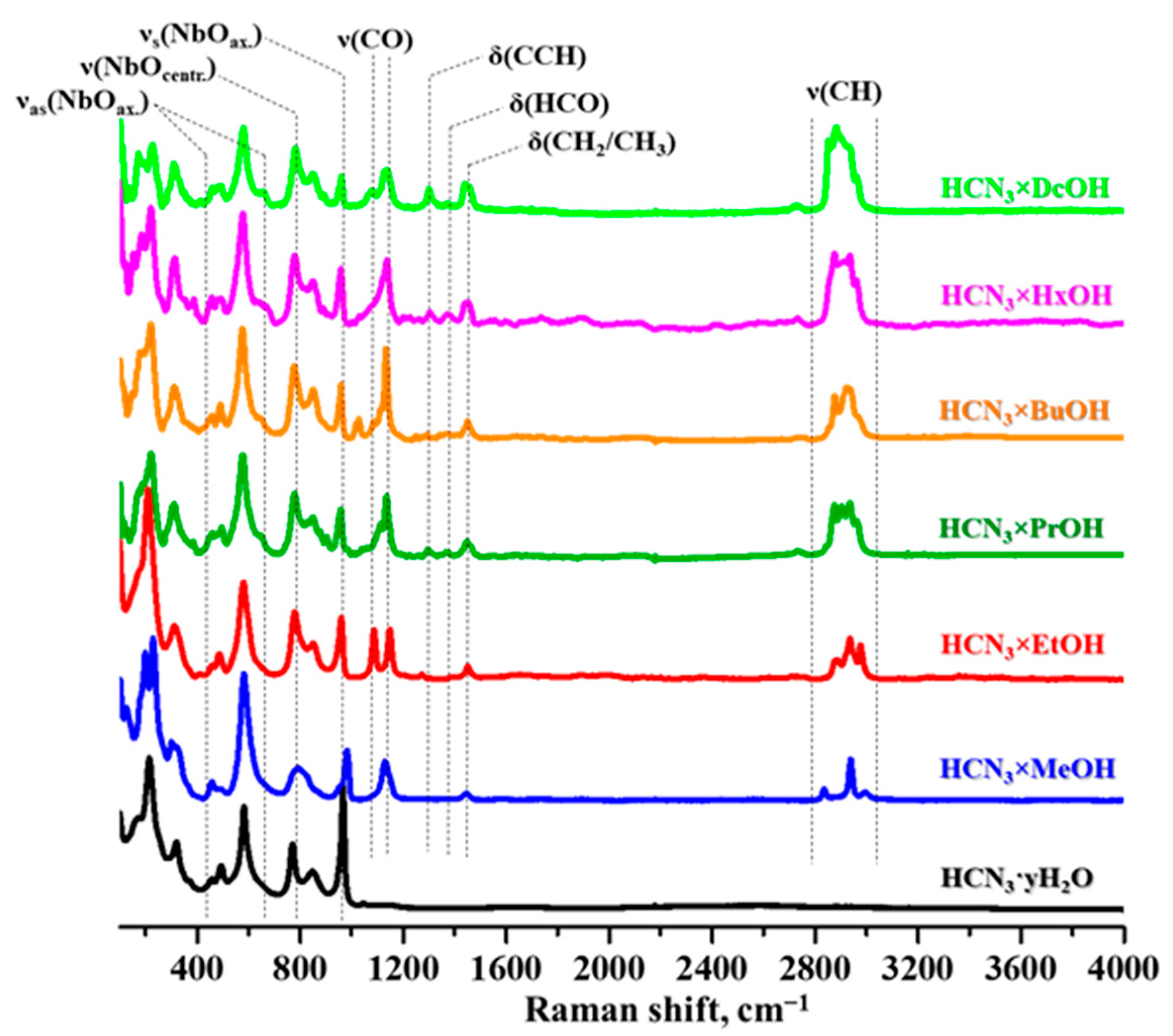 Catalysts 11 00897 g003
