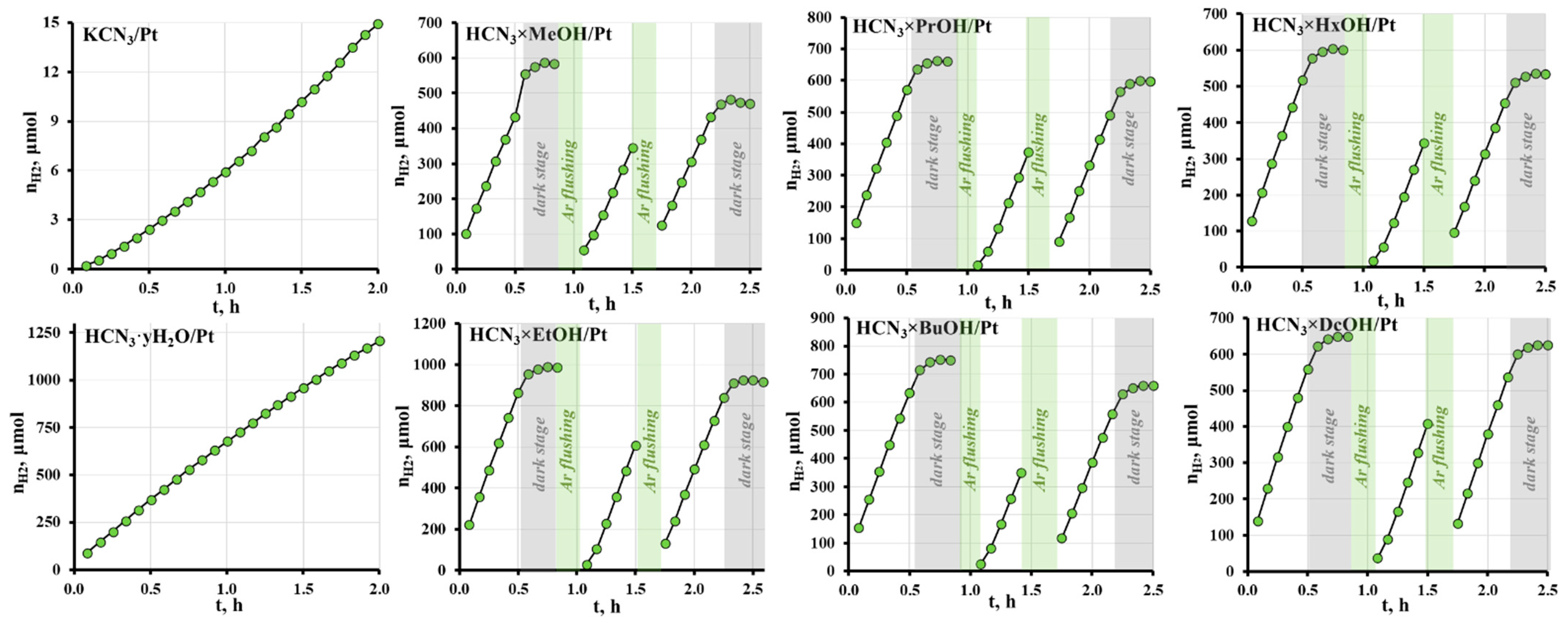 Catalysts 11 00897 g008