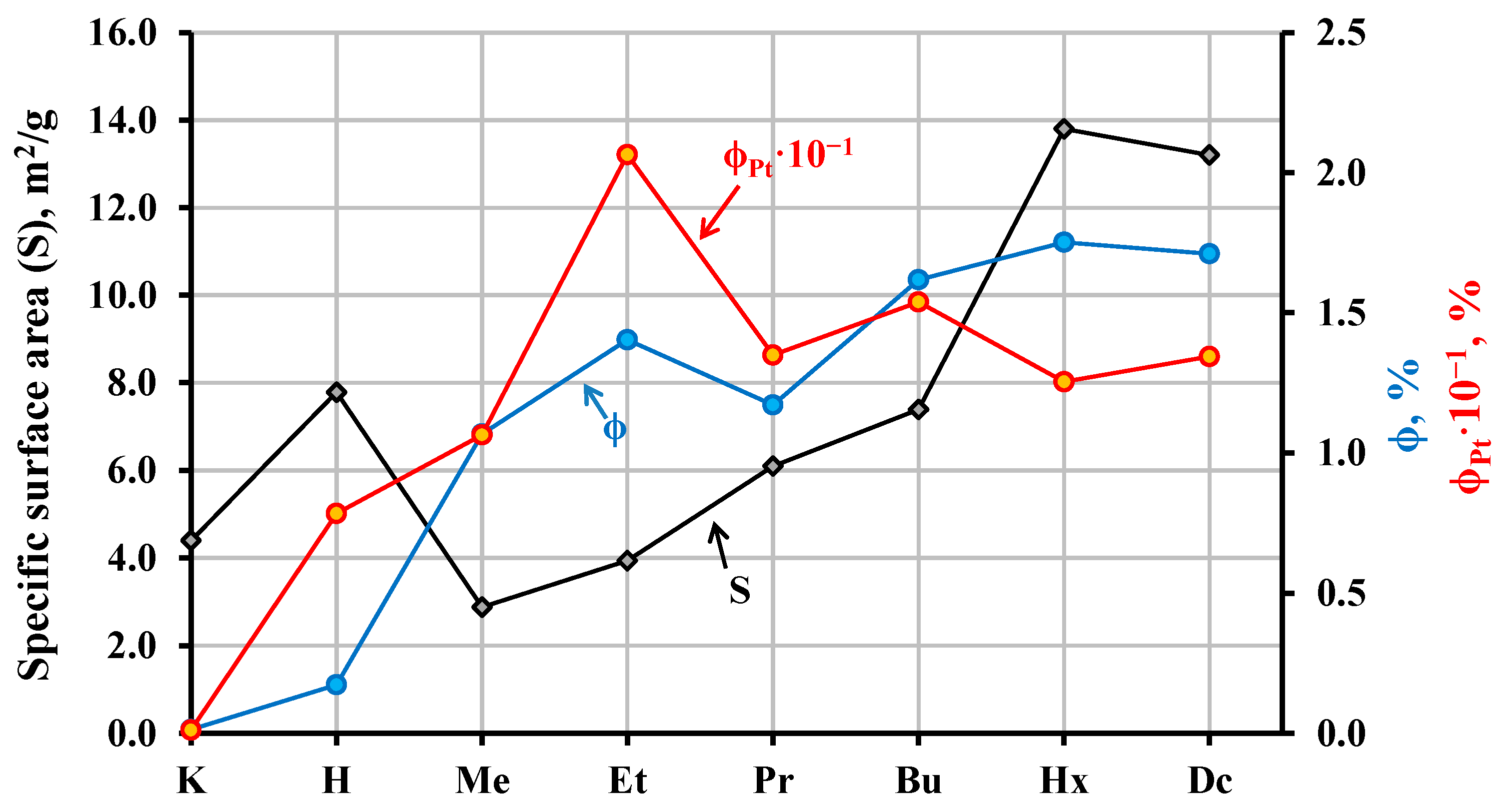 Catalysts 11 00897 g009