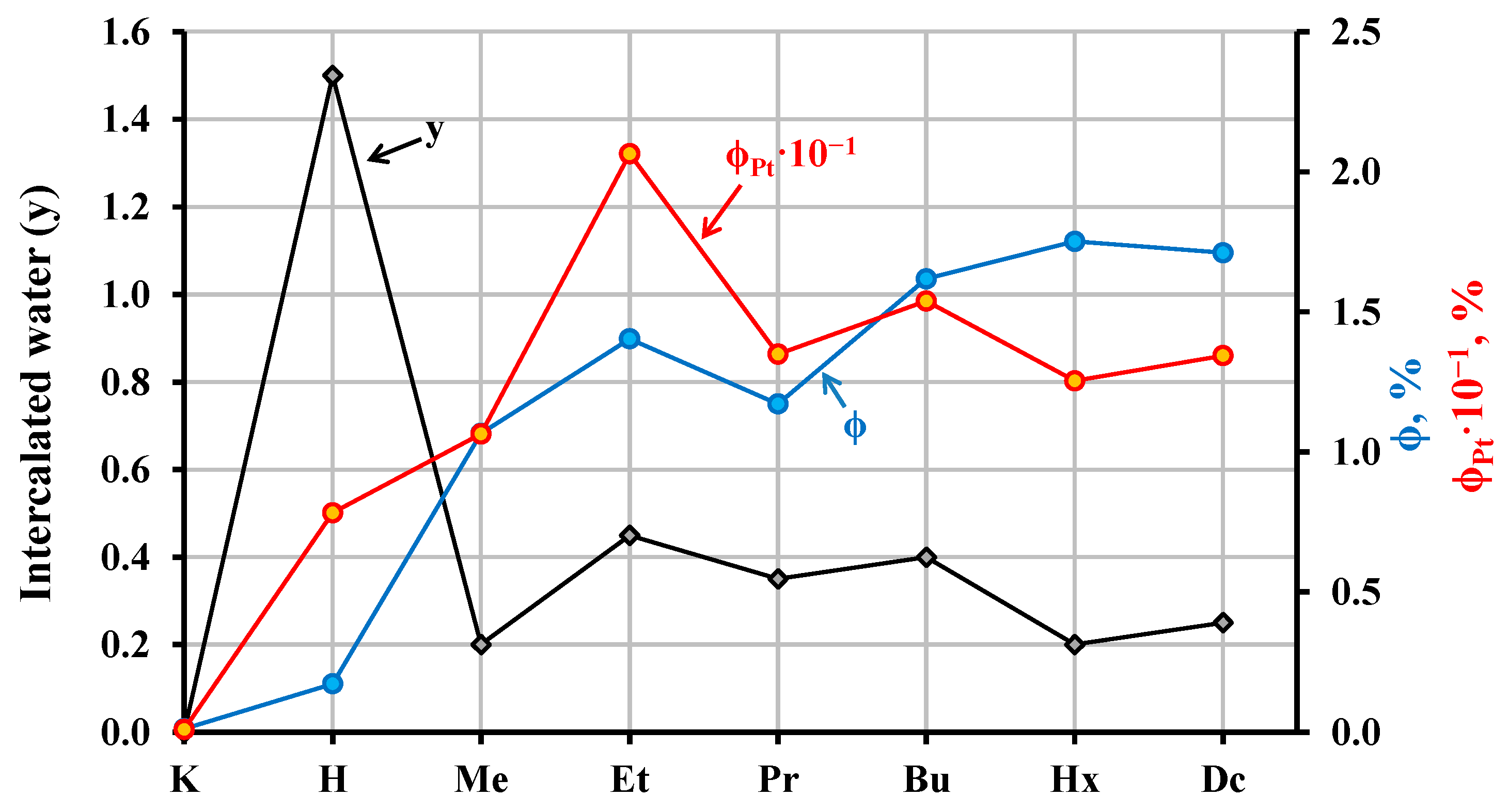 Catalysts 11 00897 g010
