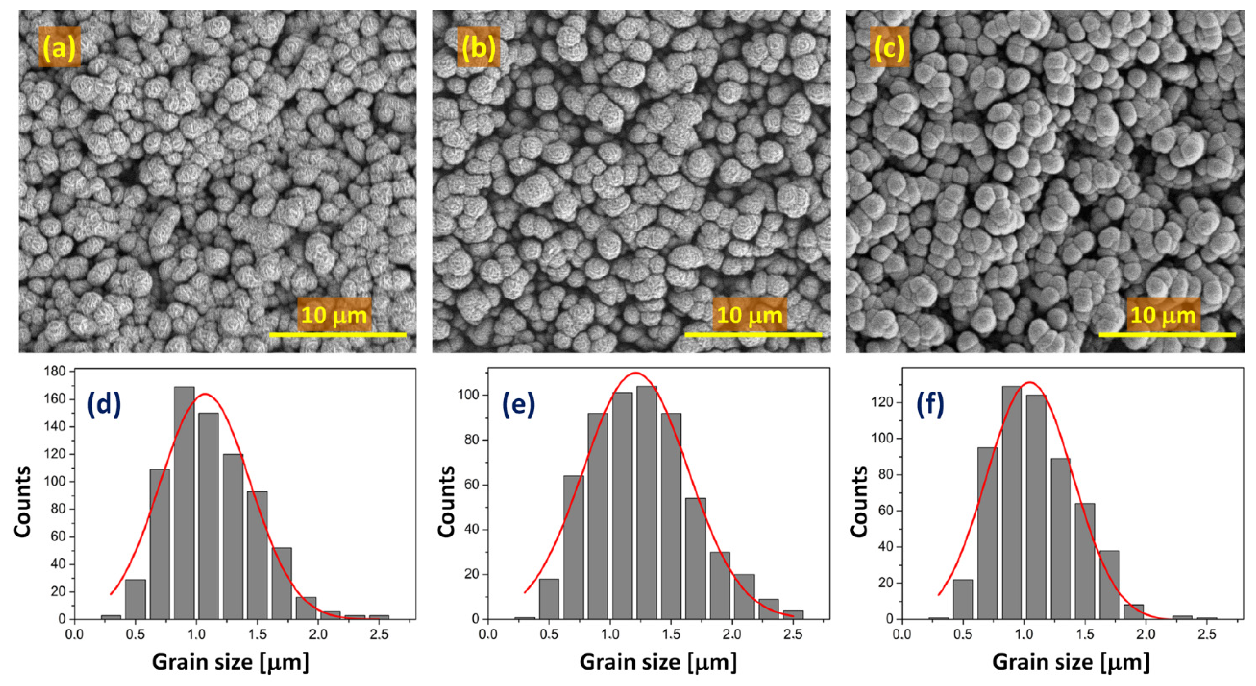 Catalysts 11 00905 g001