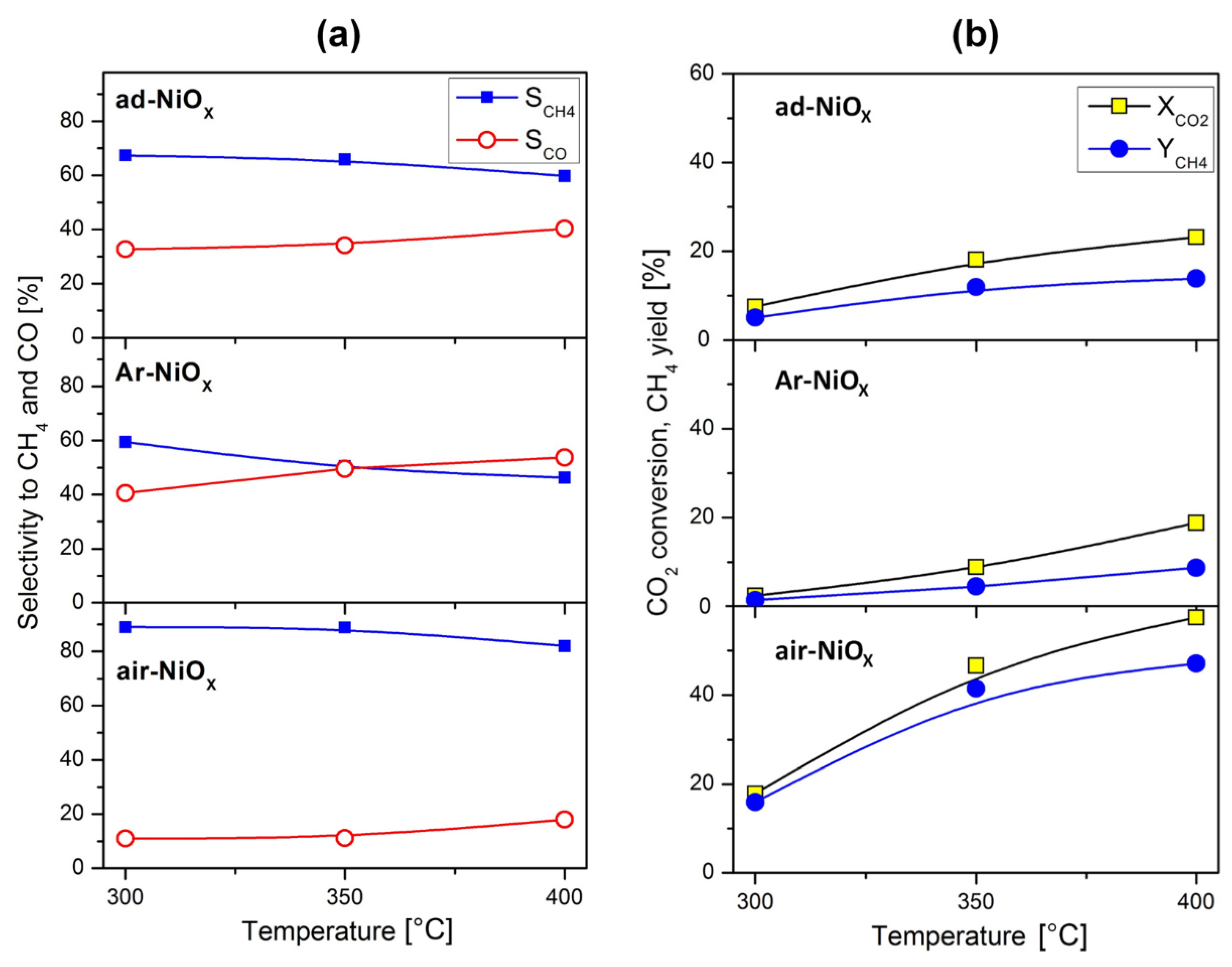 Catalysts 11 00905 g003
