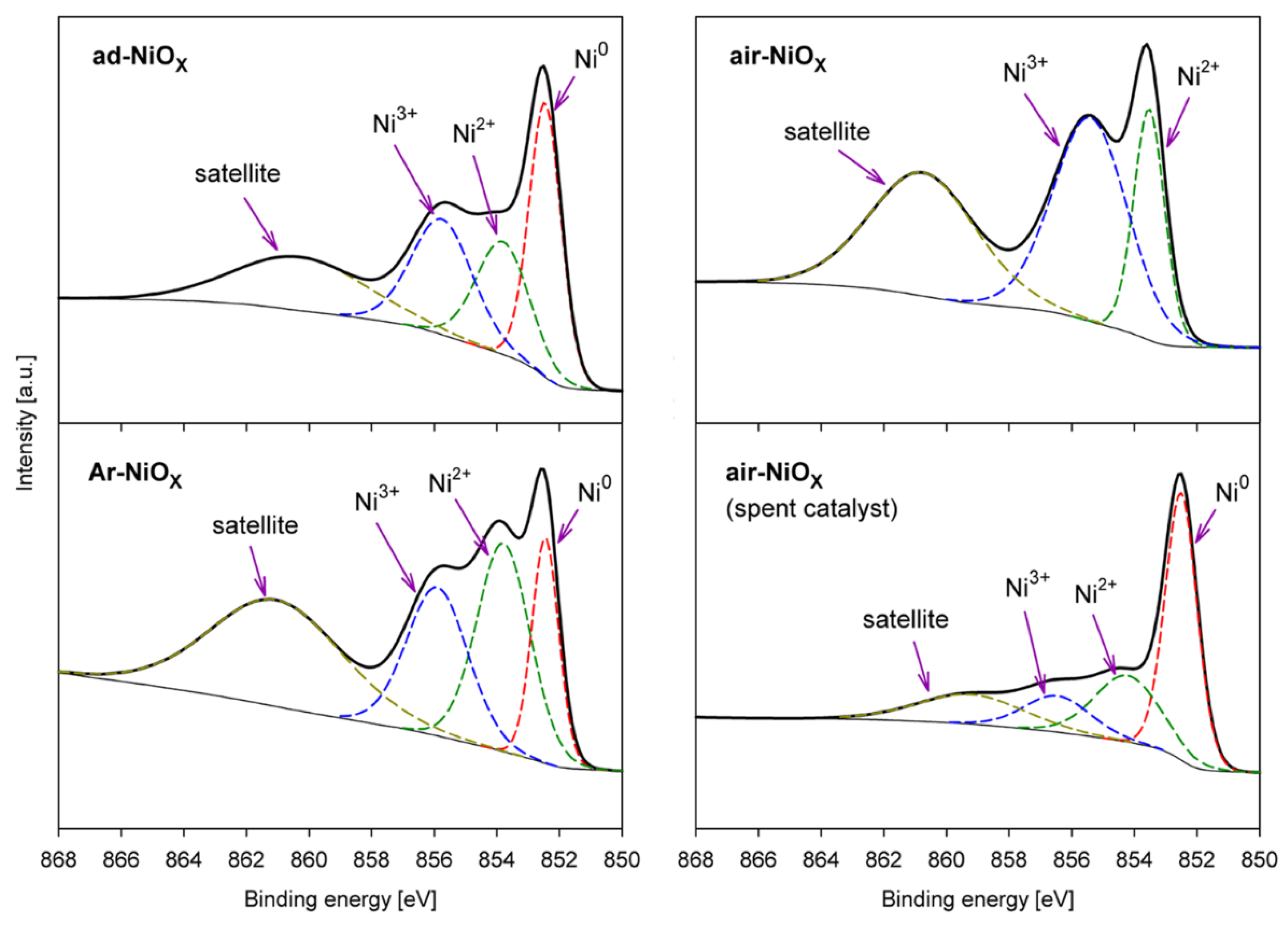 Catalysts 11 00905 g006