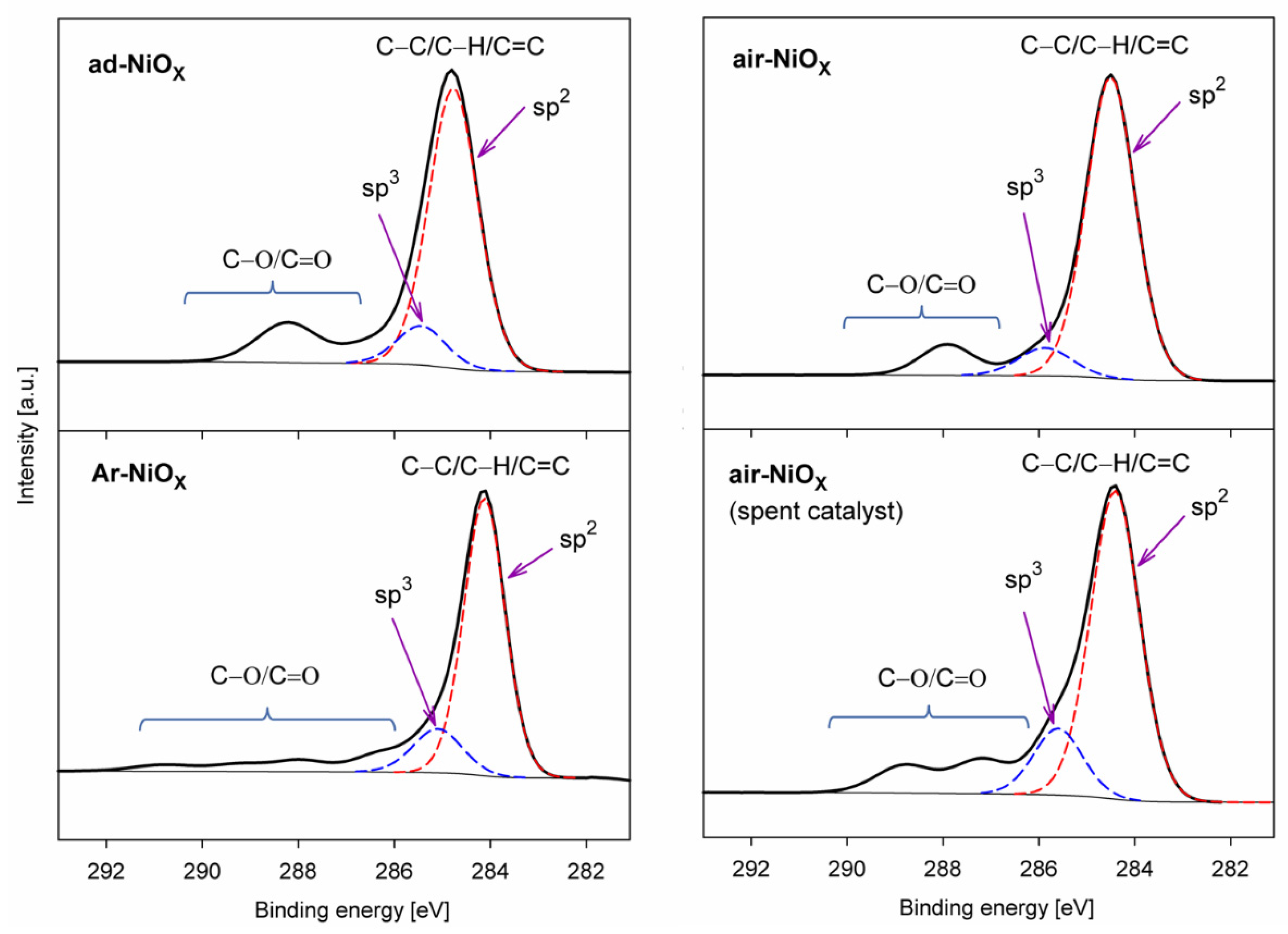 Catalysts 11 00905 g007