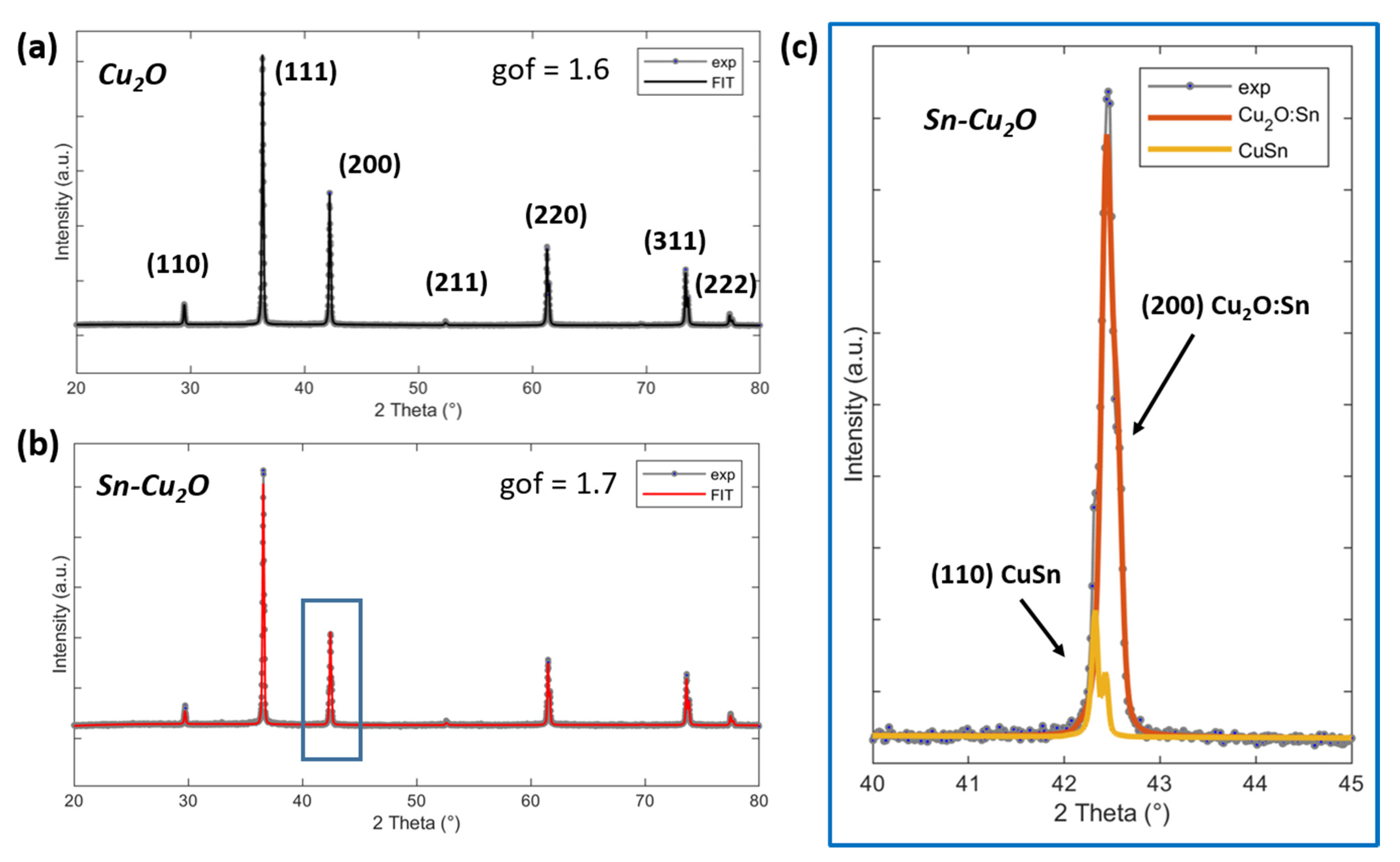 Catalysts 11 00907 g001