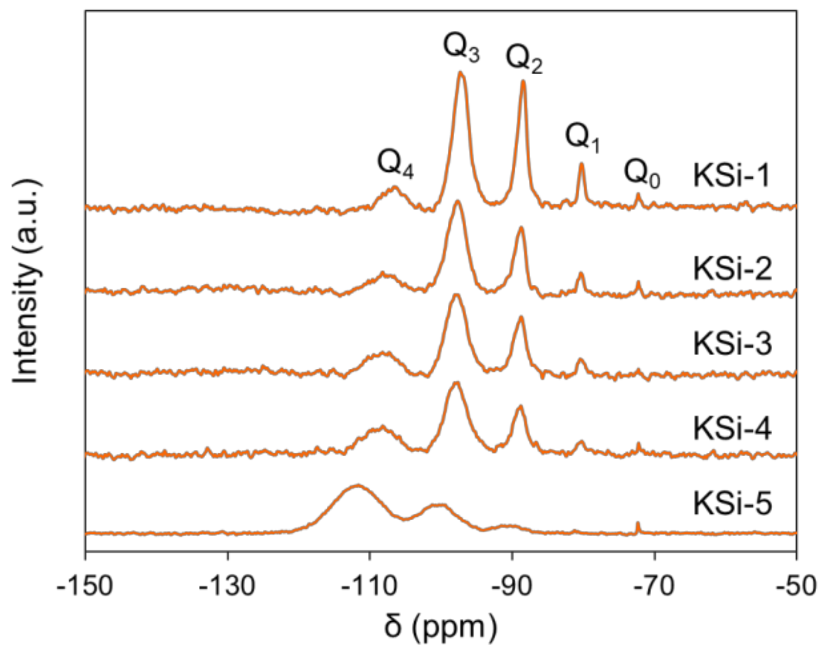 Catalysts 11 00908 g003