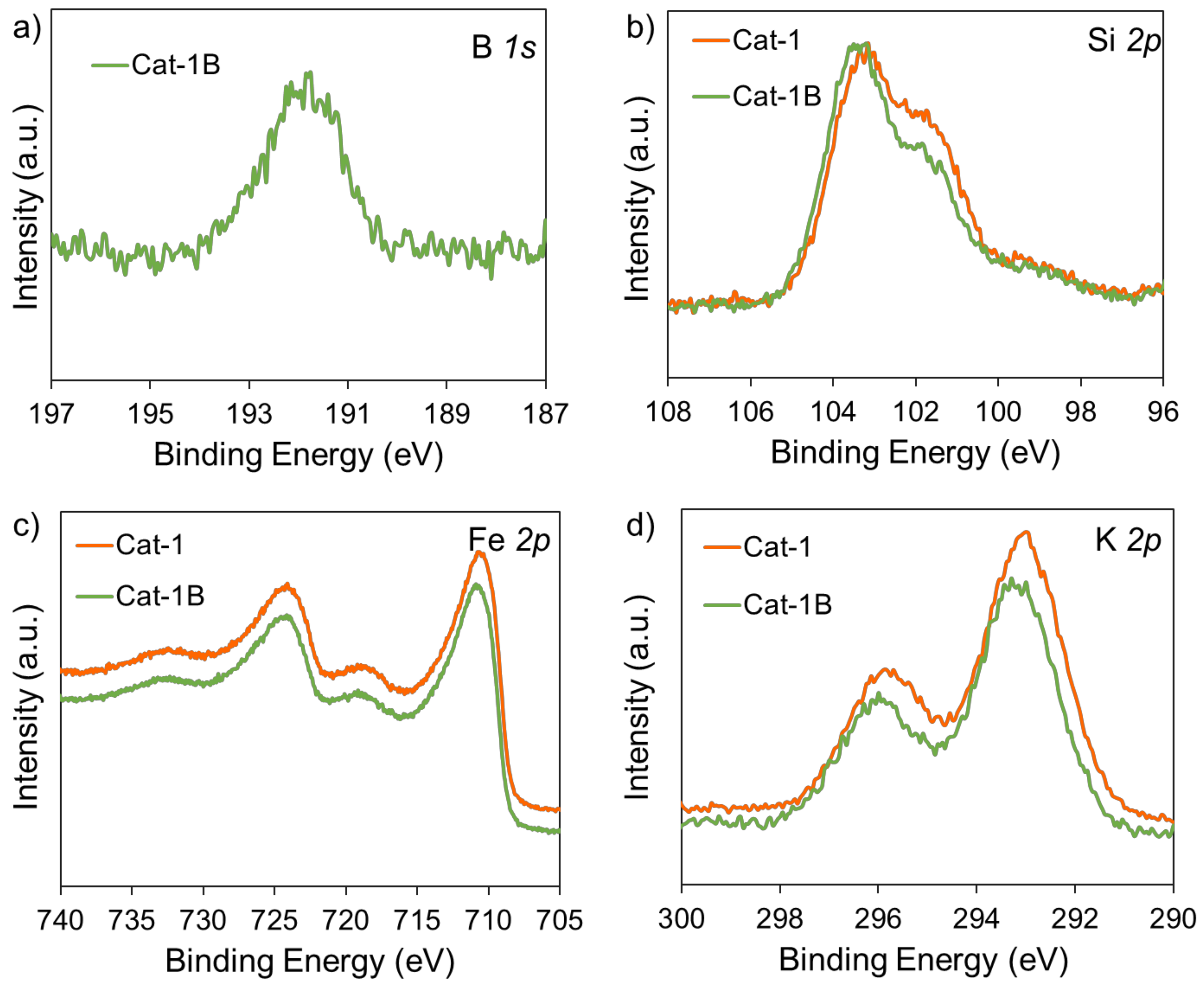 Catalysts 11 00908 g010