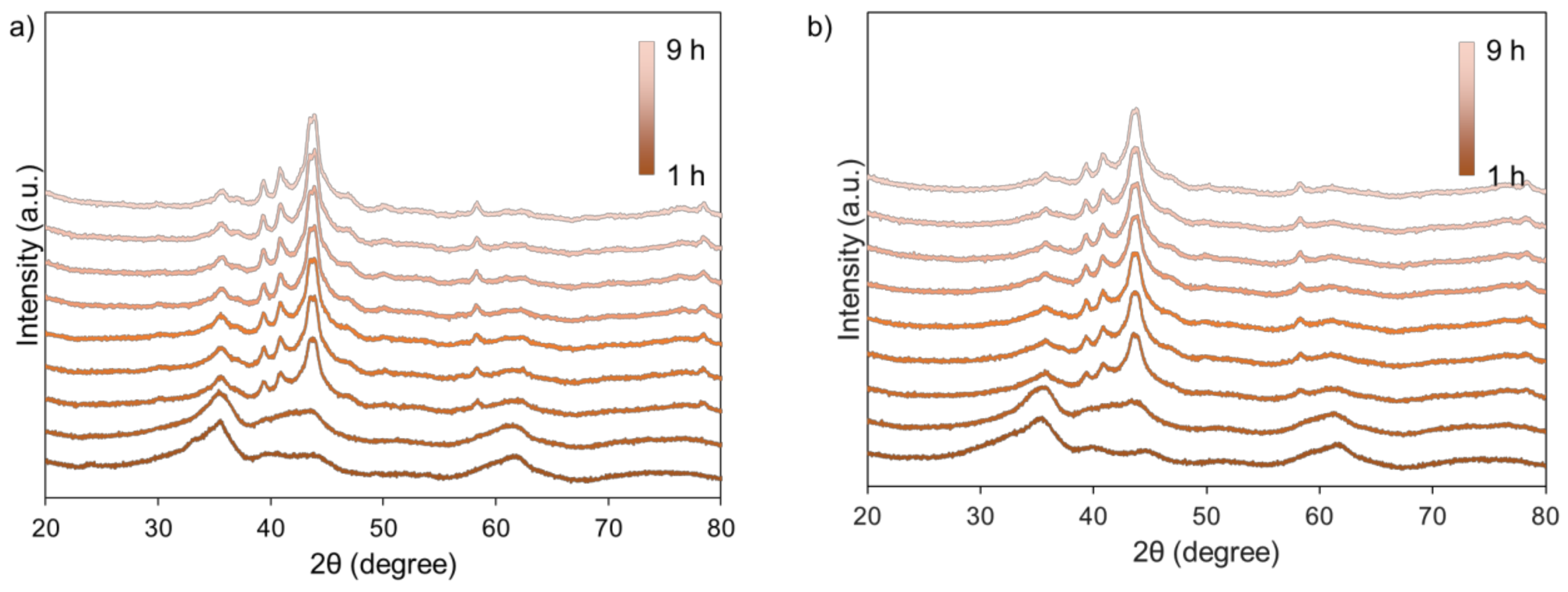 Catalysts 11 00908 g011