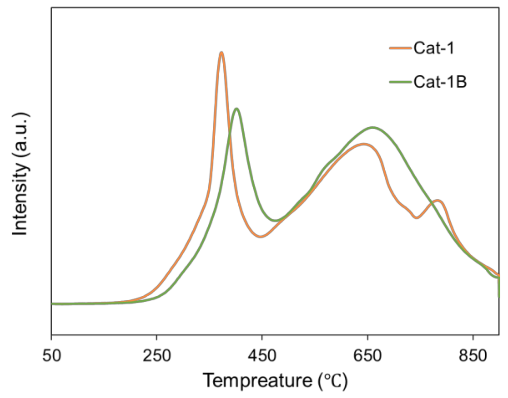 Catalysts 11 00908 g012