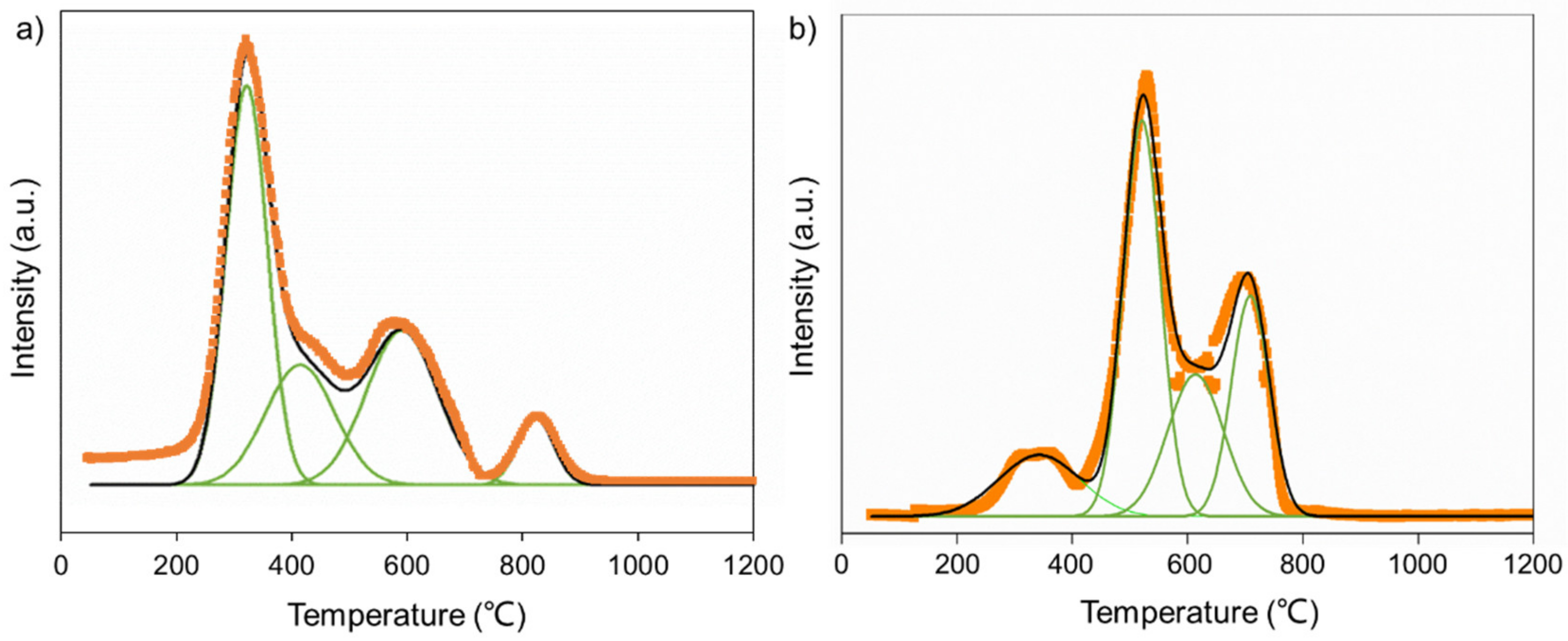 Catalysts 11 00908 g013