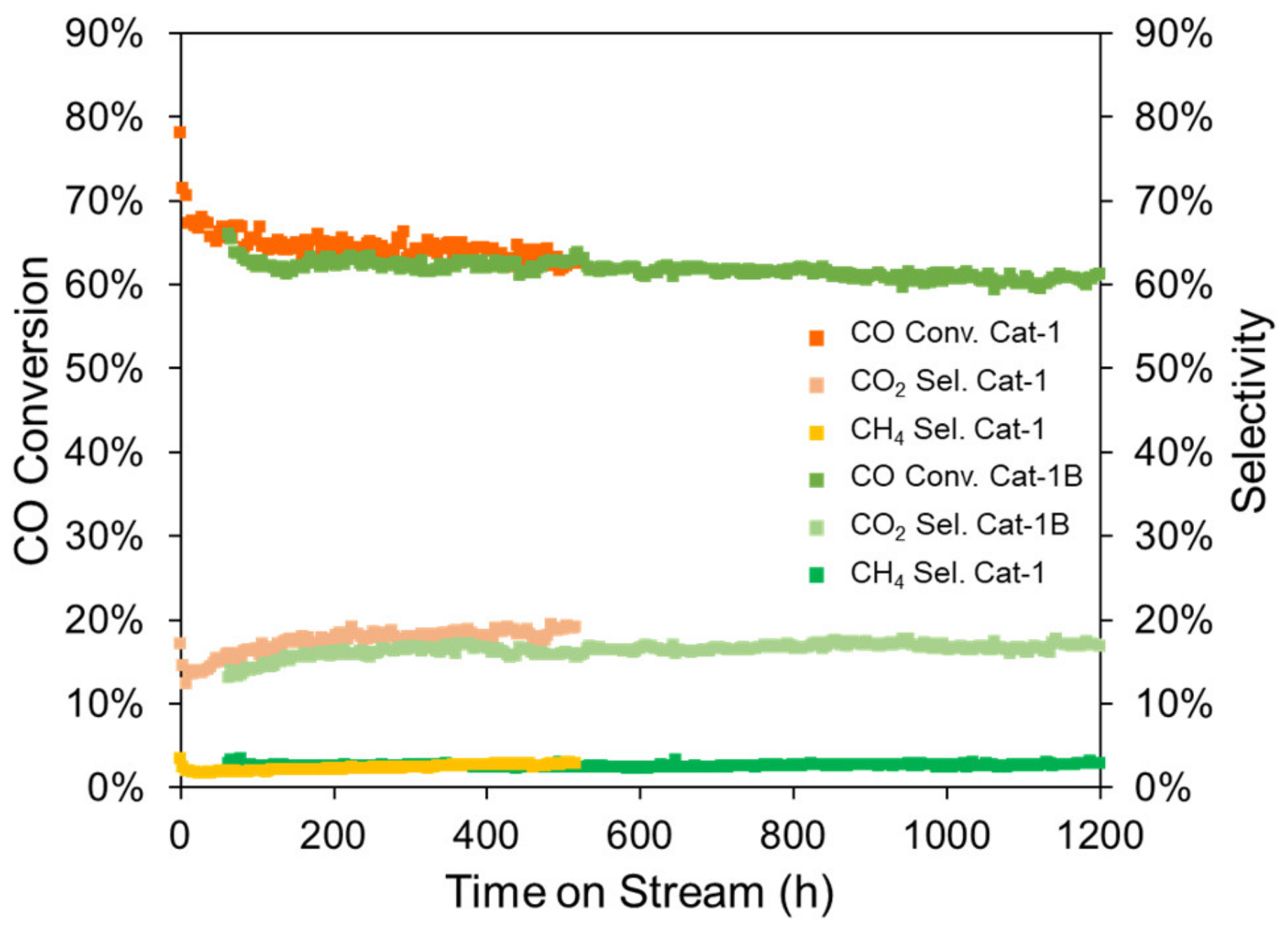 Catalysts 11 00908 g014