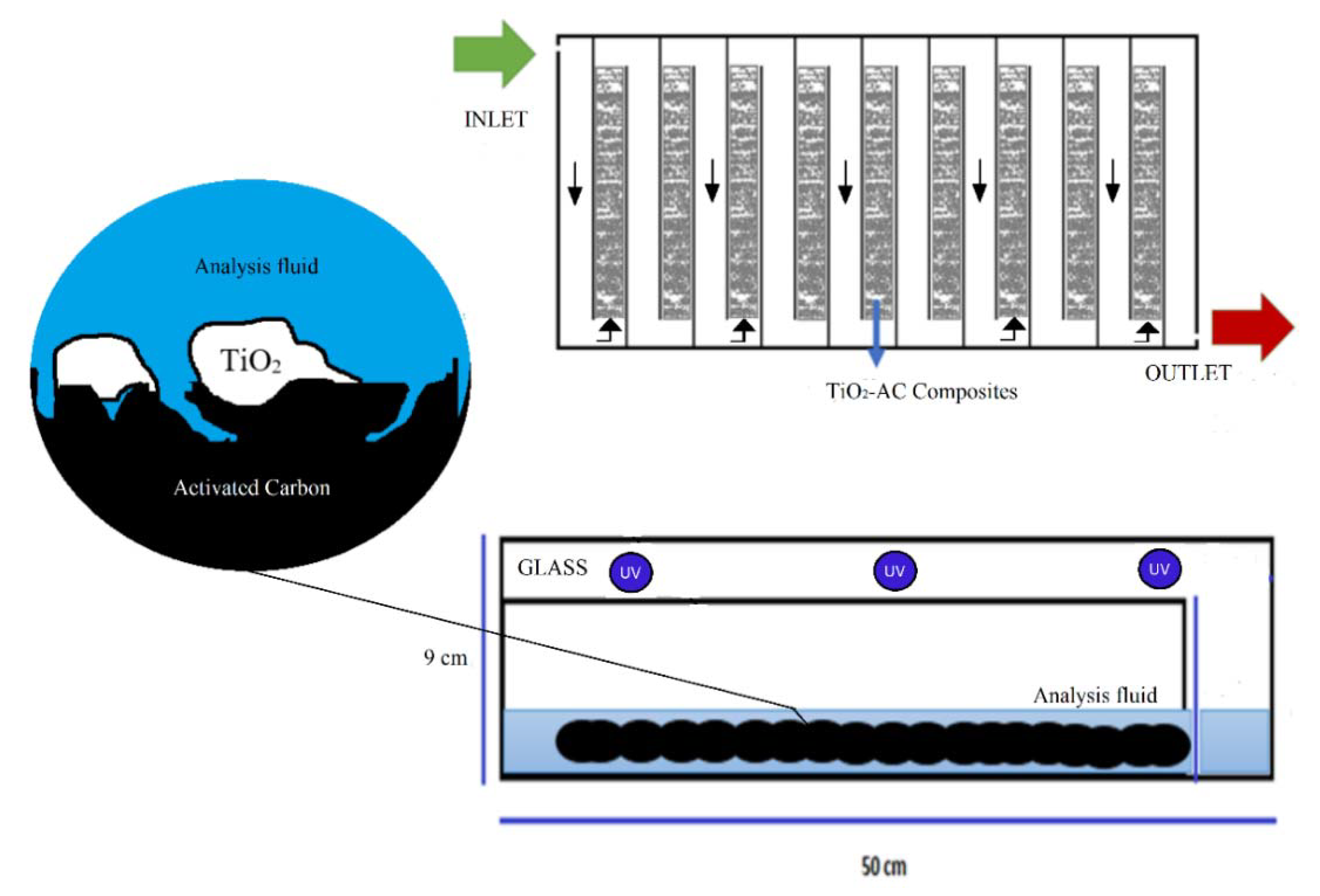 Catalysts Free Full Text Photocatalytic Study of Cyanide