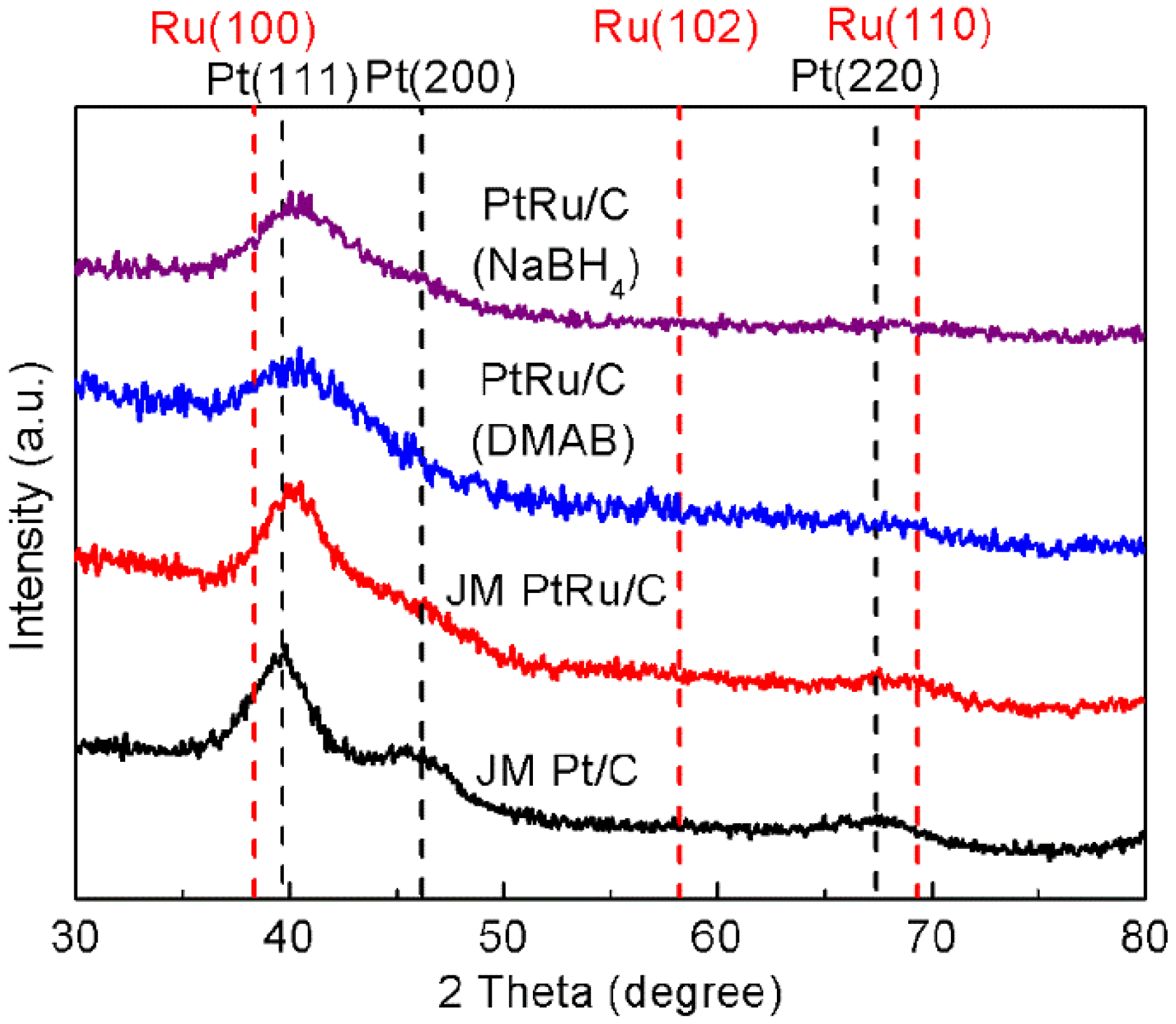 Catalysts 11 00925 g002