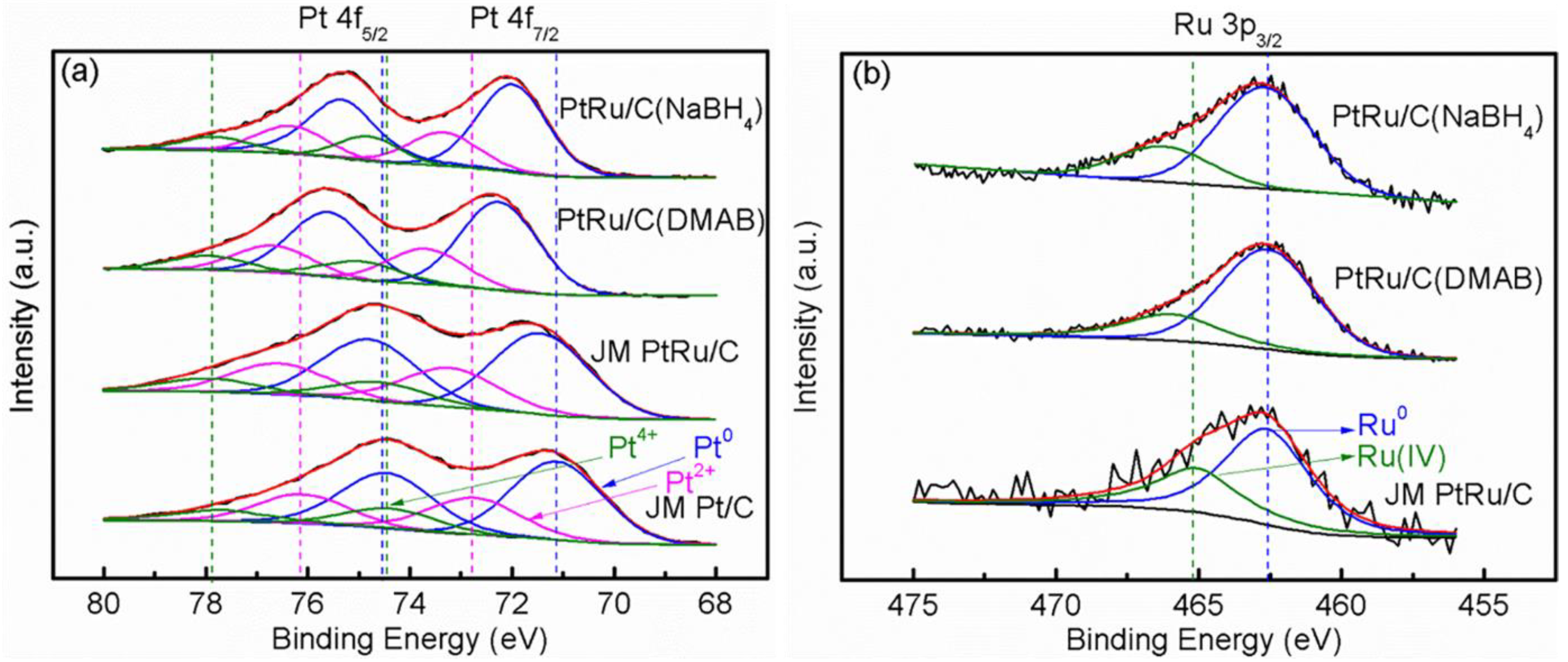 Catalysts 11 00925 g003