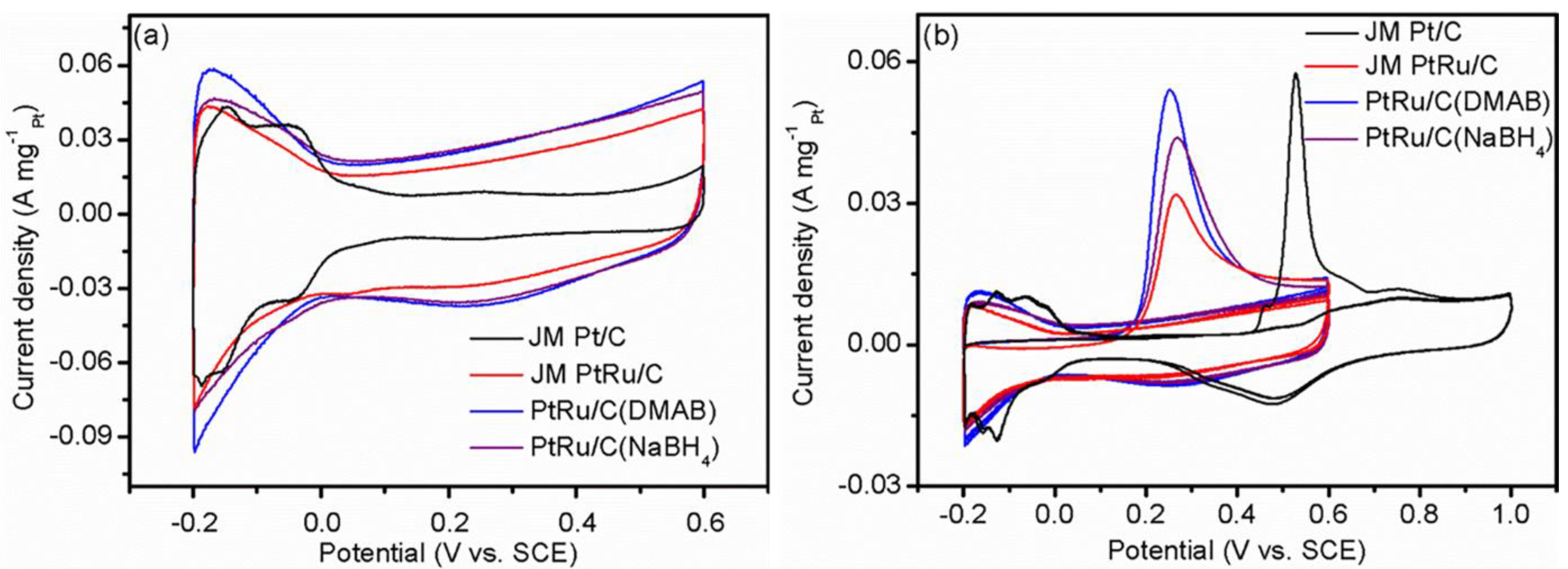 Catalysts 11 00925 g004