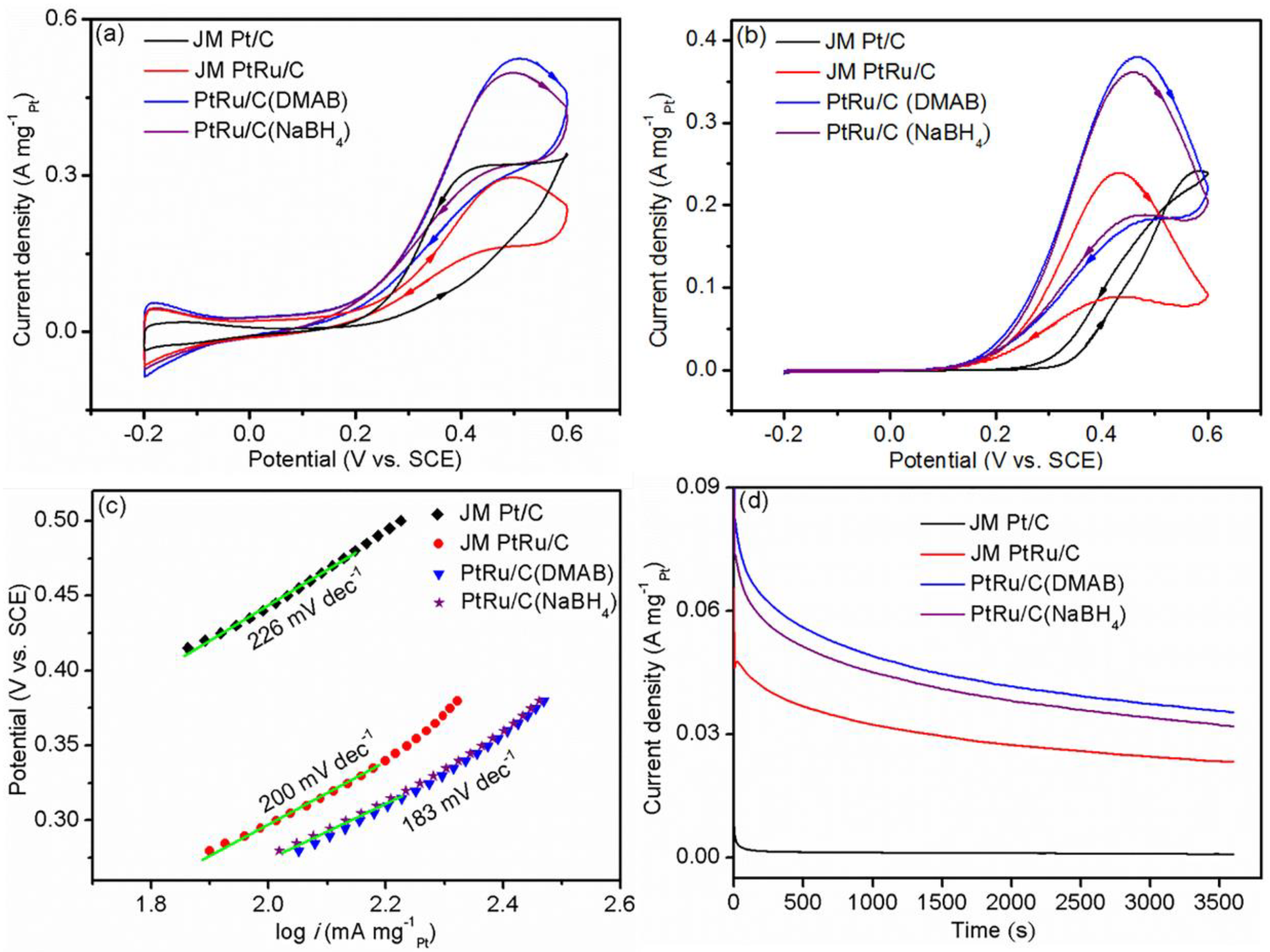 Catalysts 11 00925 g005