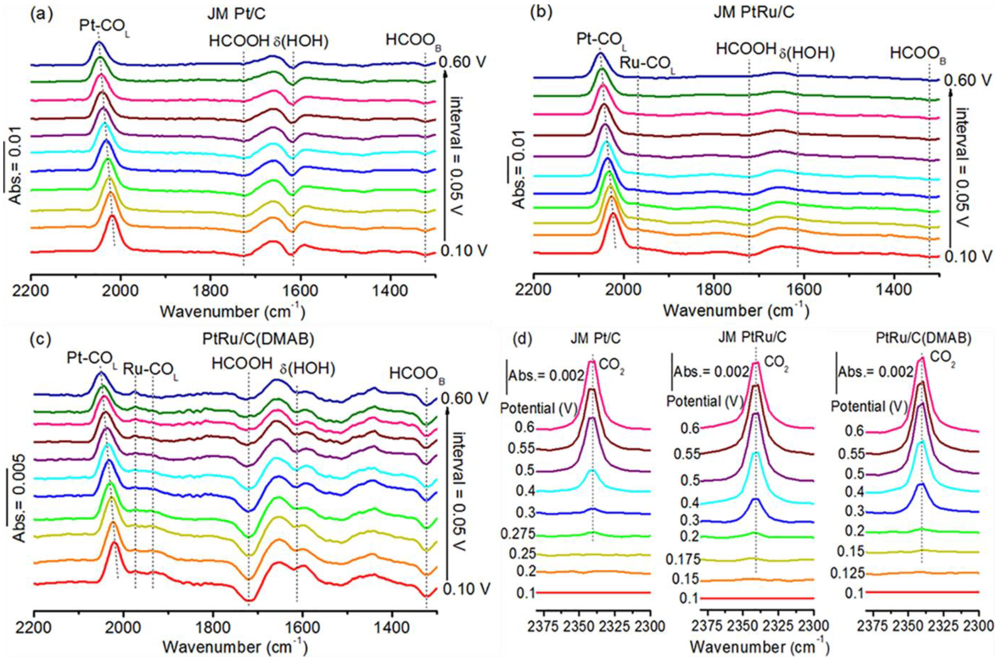 Catalysts 11 00925 g007