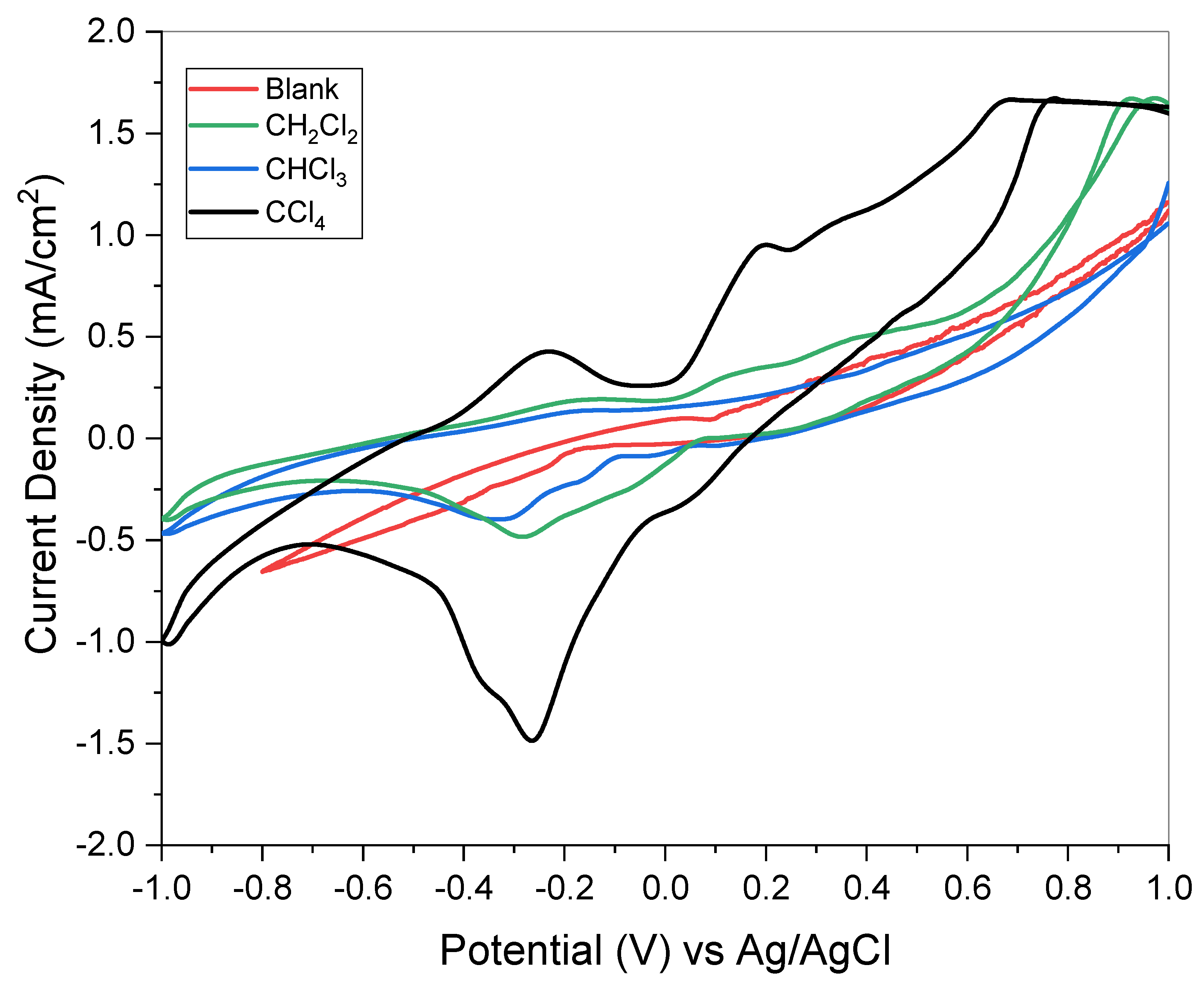 Catalysts 11 00929 g001 Catalysts 11 00929 g001