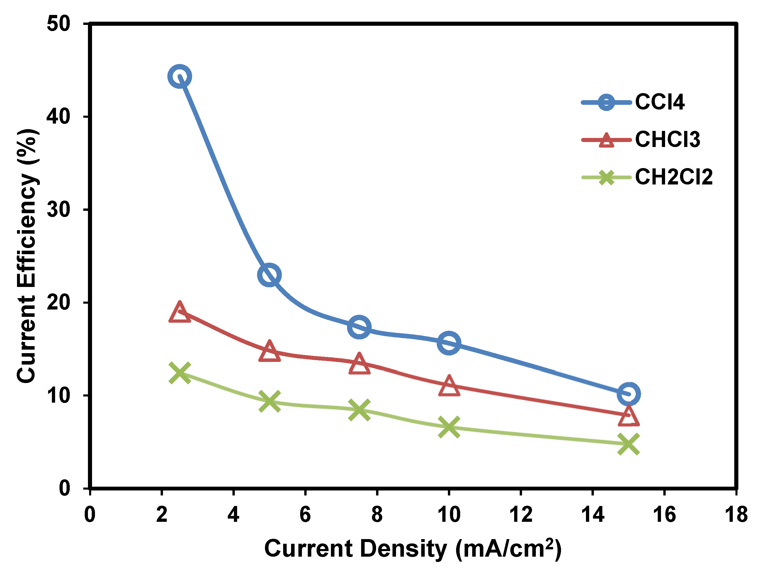 Catalysts 11 00929 g003 Catalysts 11 00929 g003
