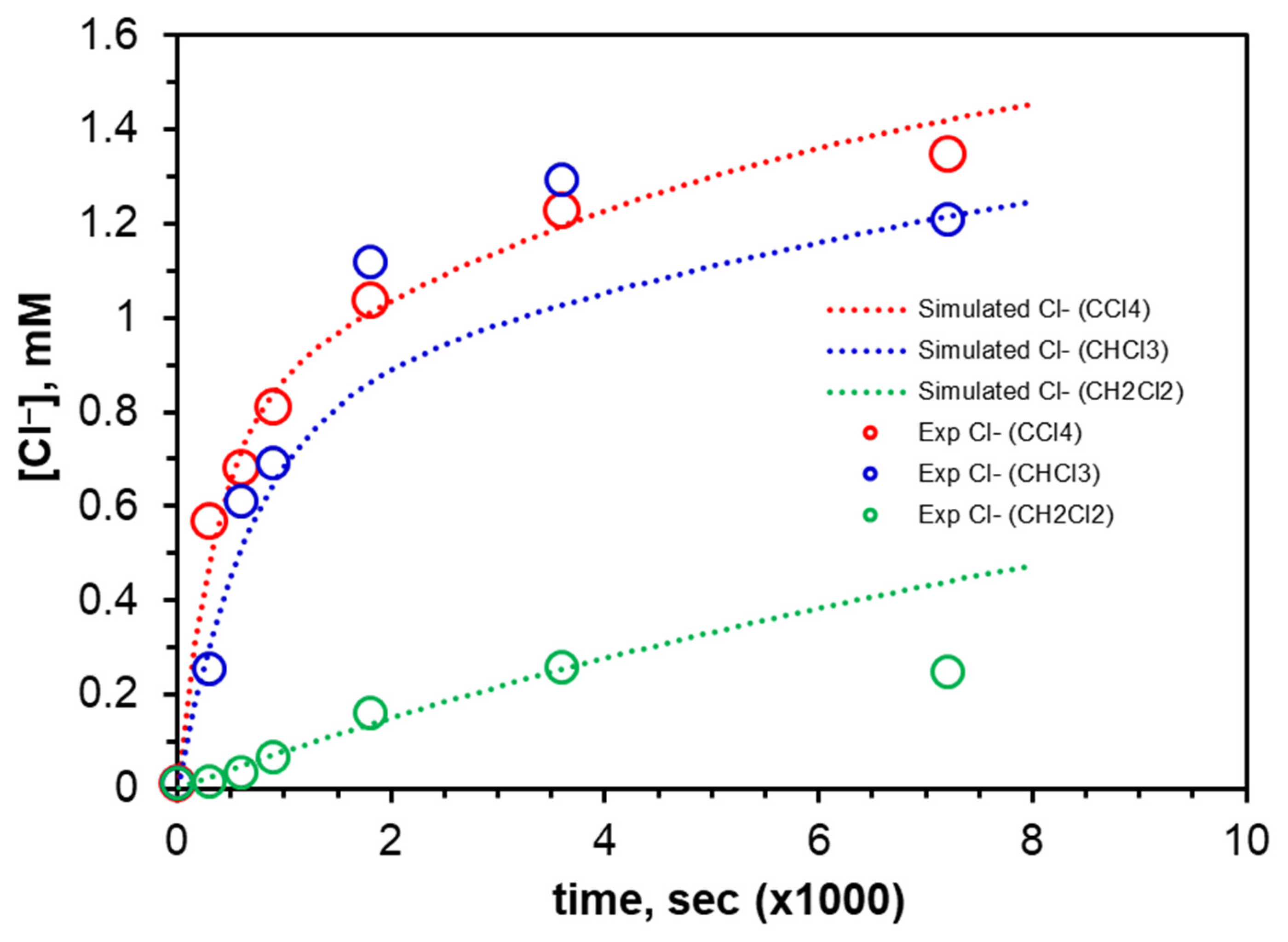 Catalysts 11 00929 g005 Catalysts 11 00929 g005