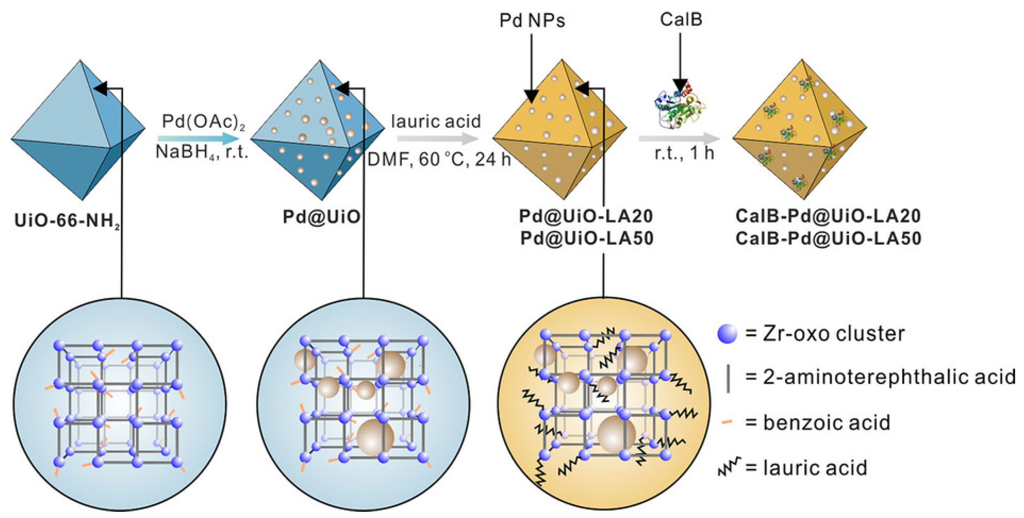 Catalysts 11 00936 g009