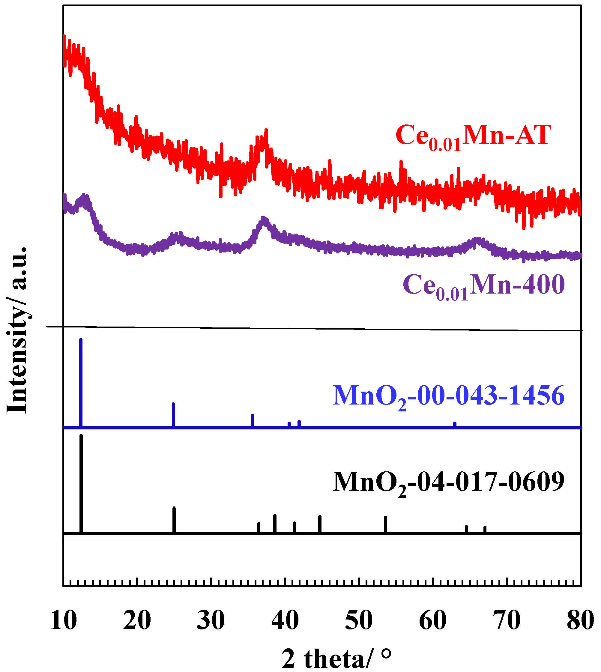 Catalysts 11 00946 g001