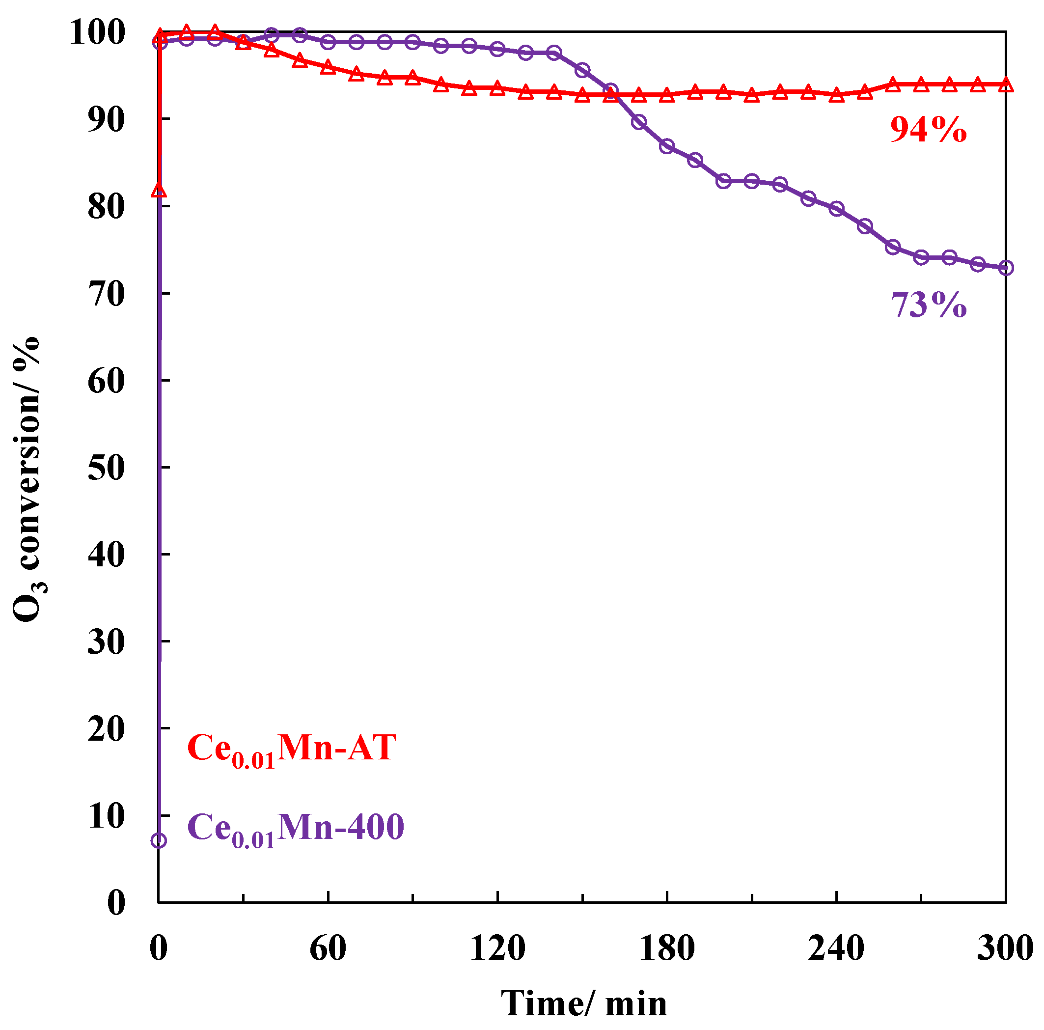 Catalysts 11 00946 g005