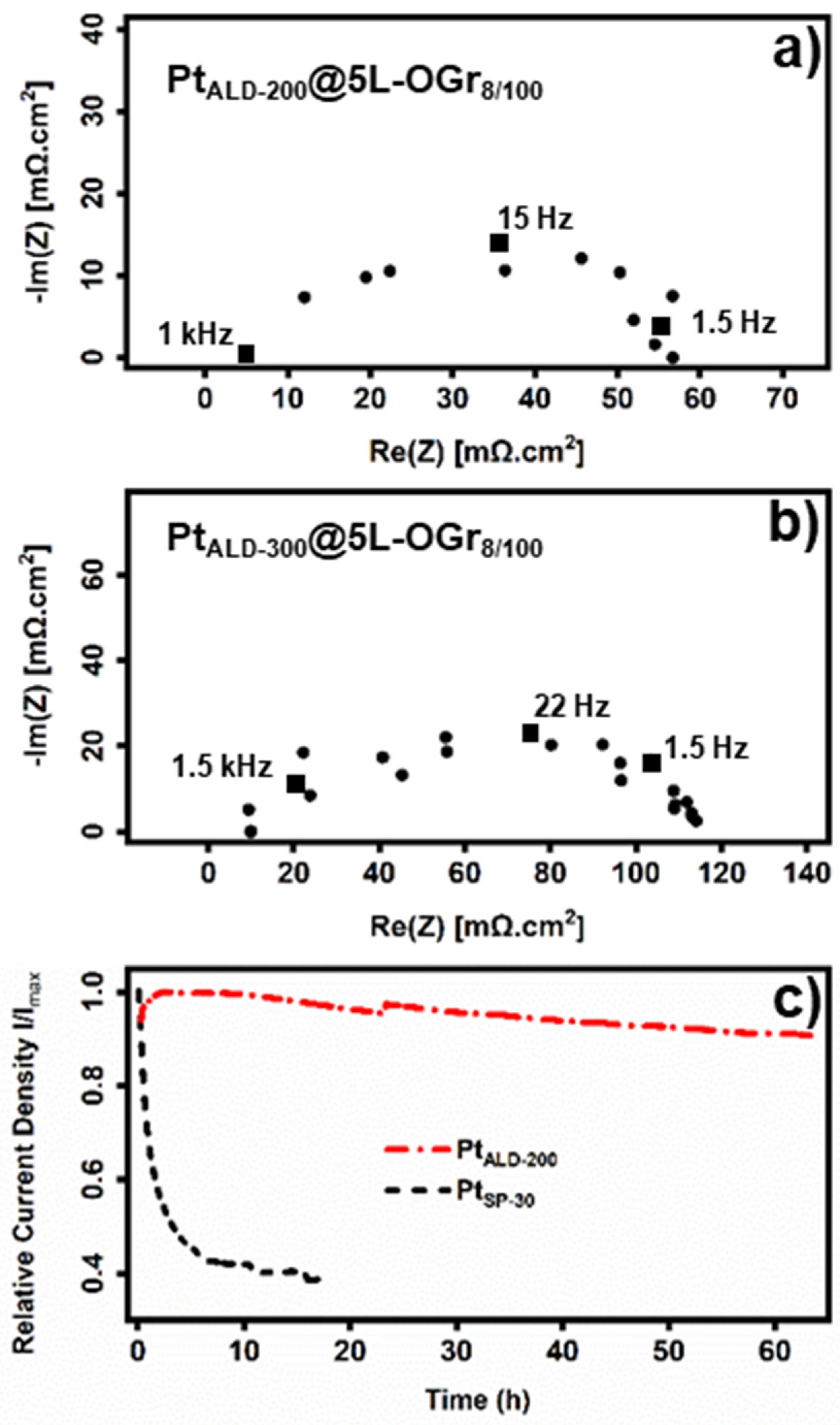 Catalysts 11 00947 g005