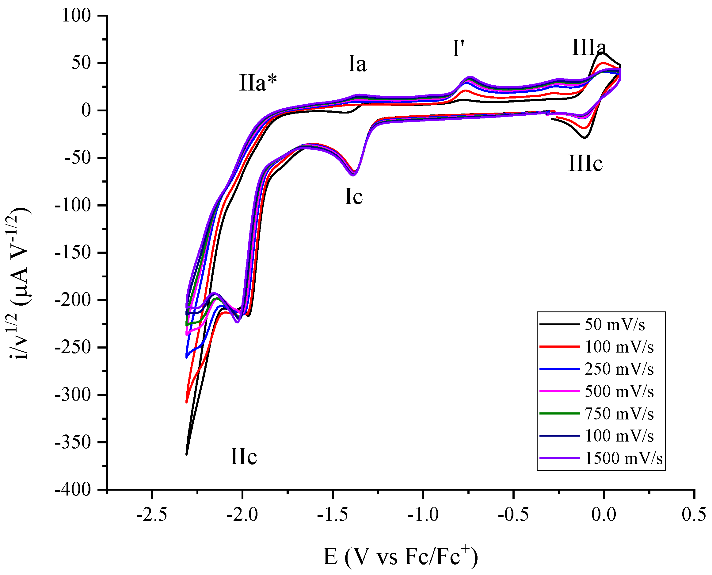 Catalysts 11 00948 g002