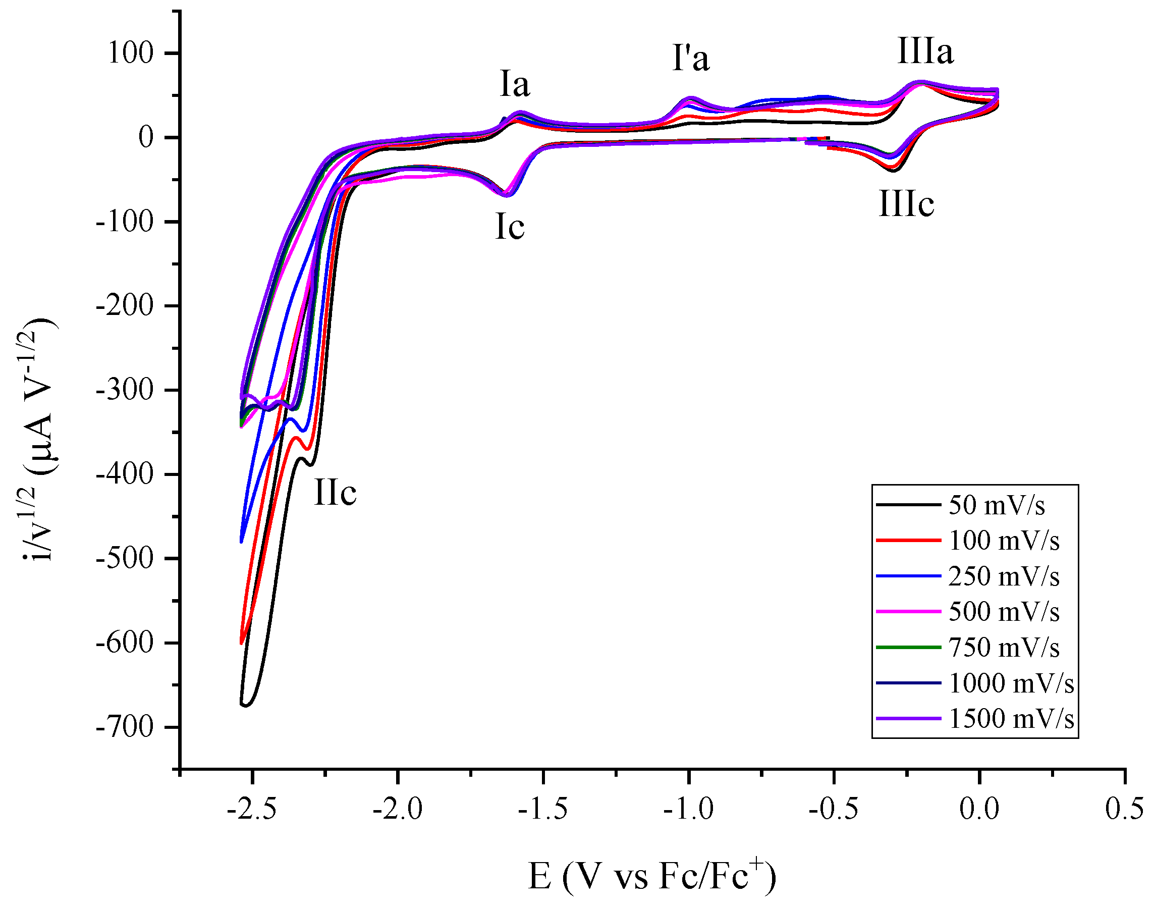 Catalysts 11 00948 g005