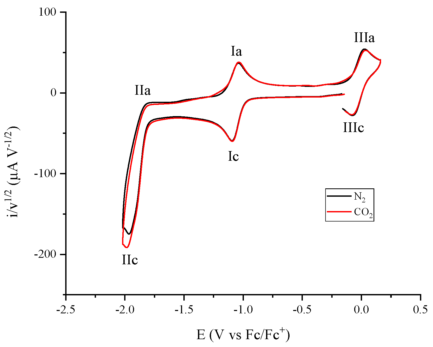 Catalysts 11 00948 g010