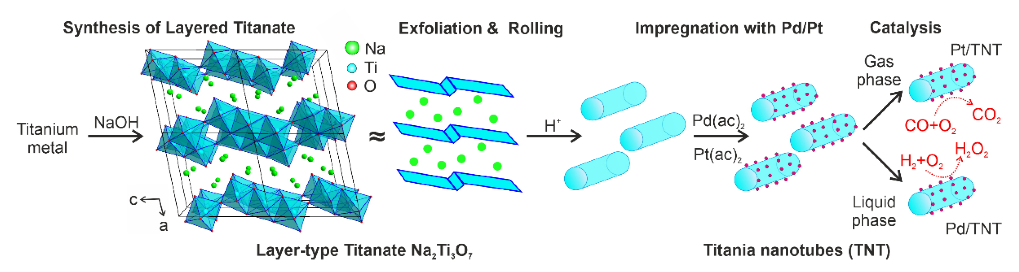 Catalysts 11 00949 g001