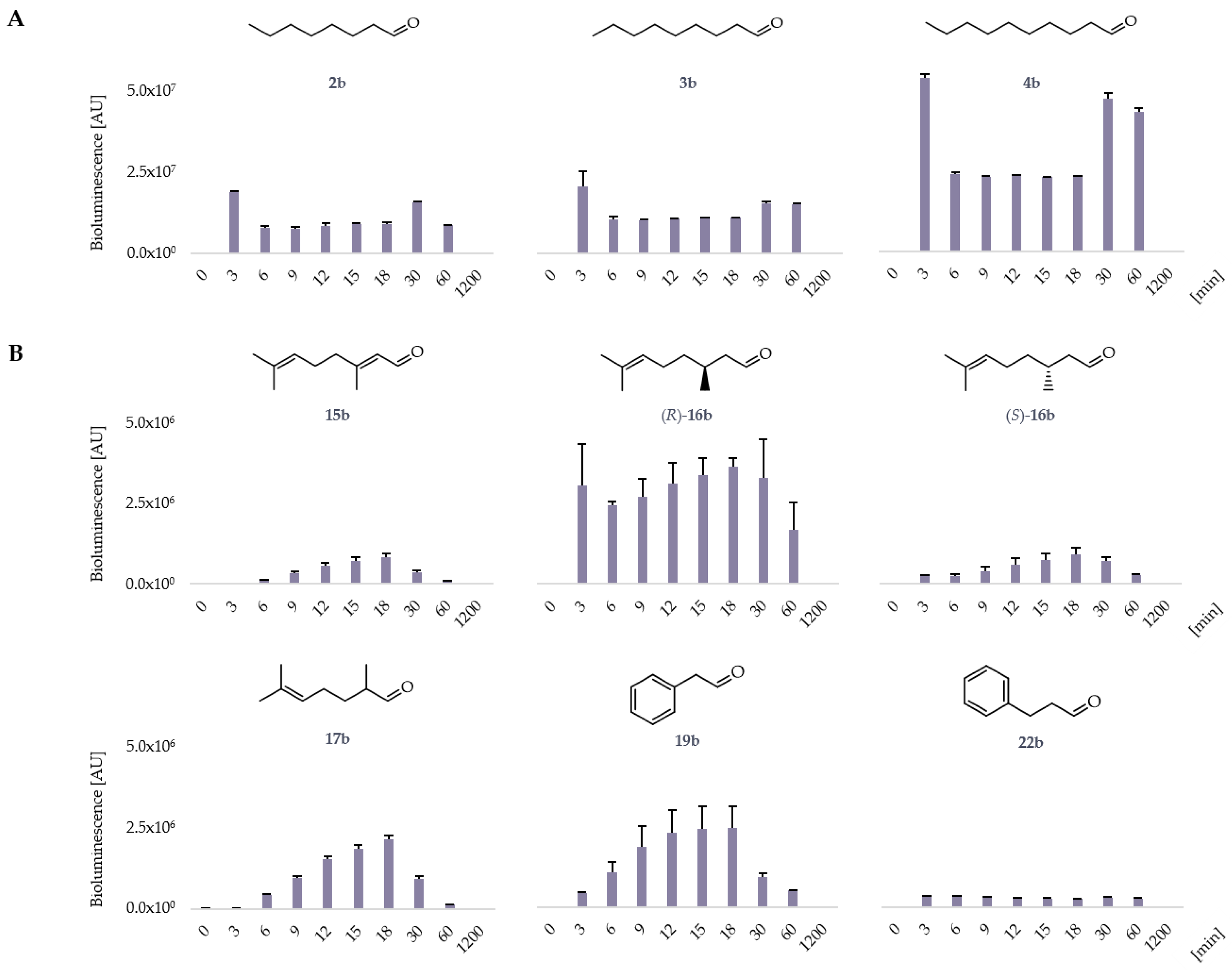 Catalysts 11 00953 g002
