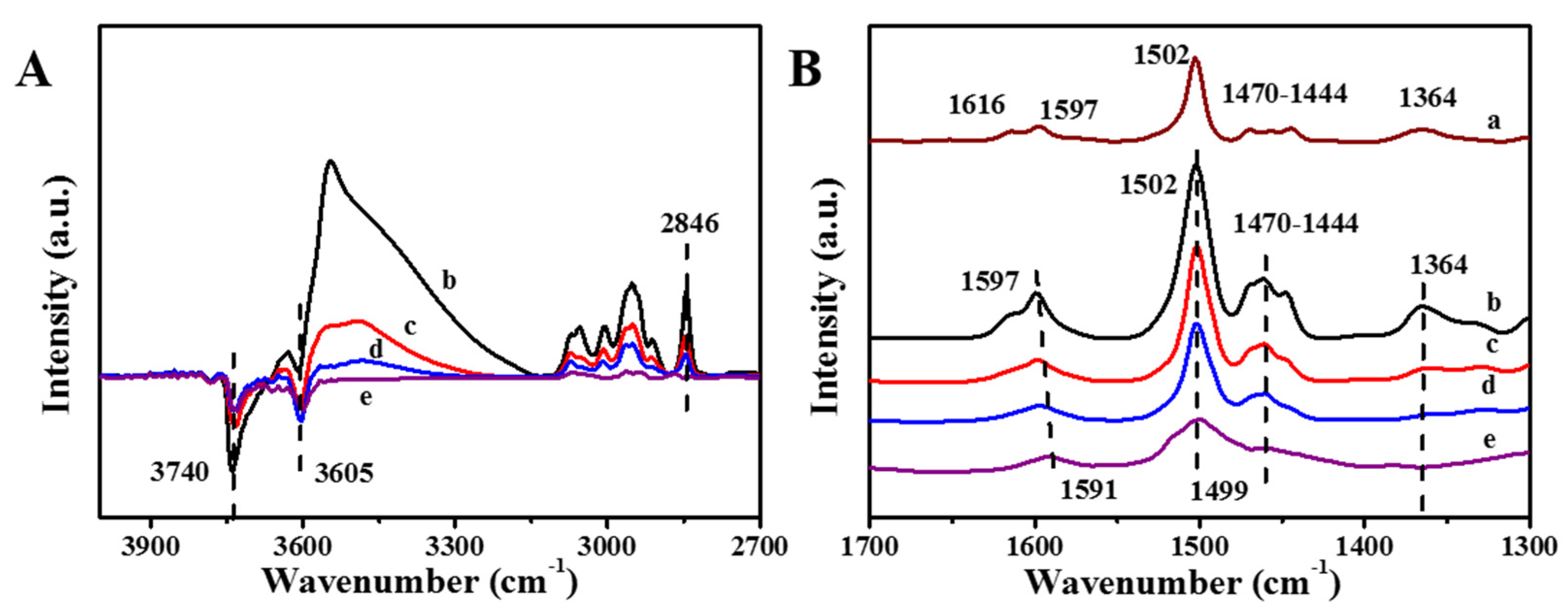Catalysts 11 00962 g007